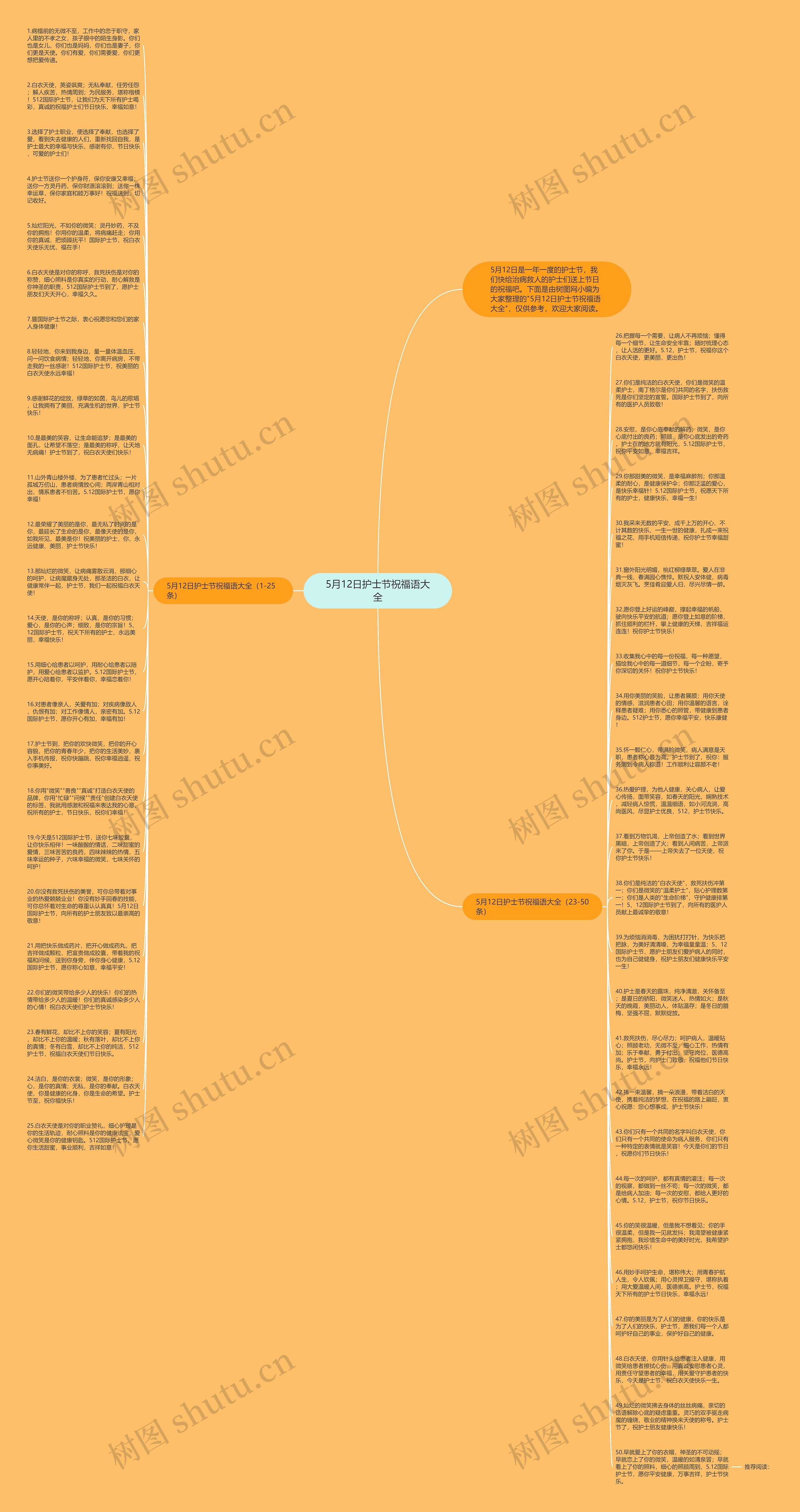 5月12日护士节祝福语大全思维导图