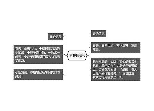 春的信息