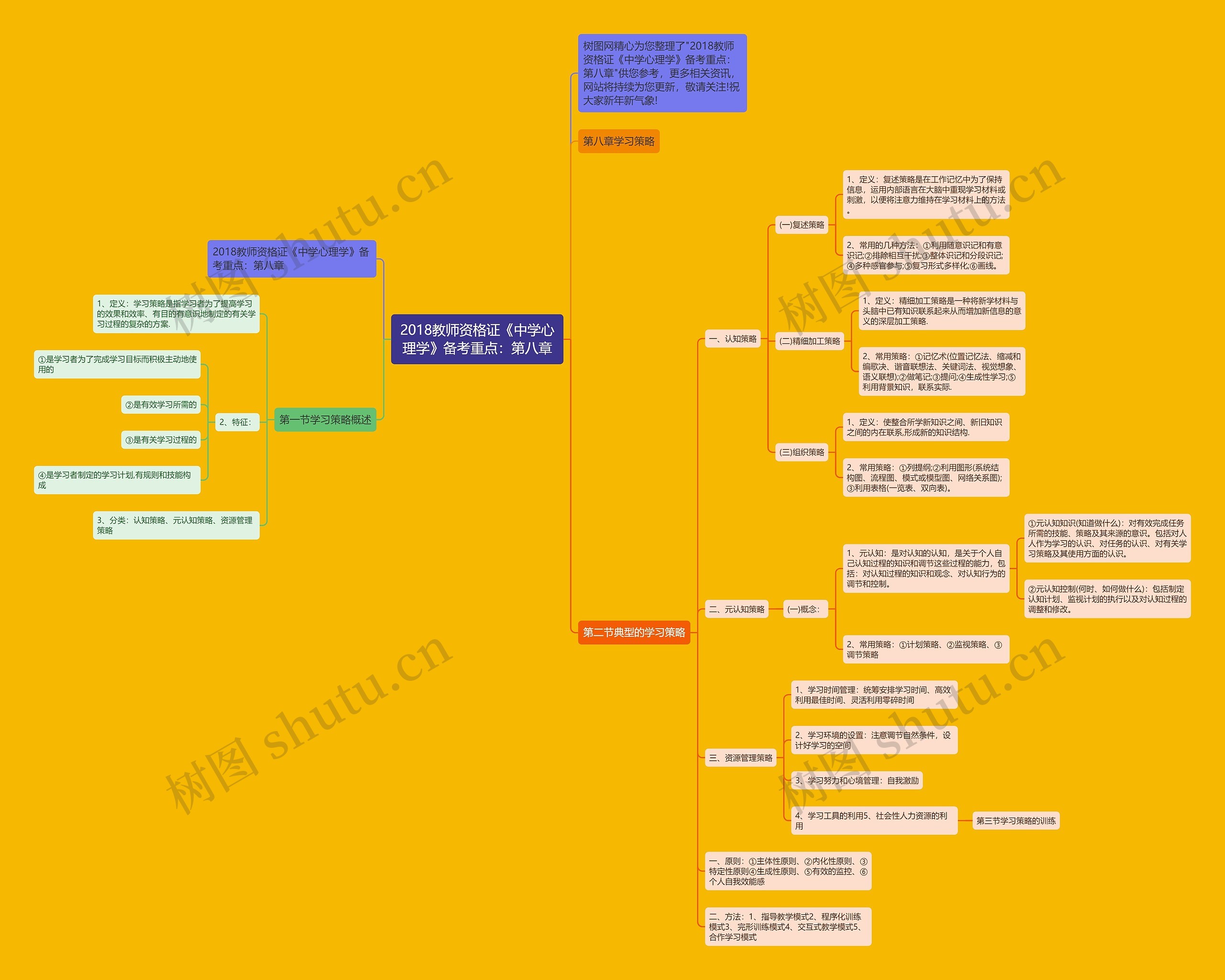 2018教师资格证《中学心理学》备考重点：第八章思维导图