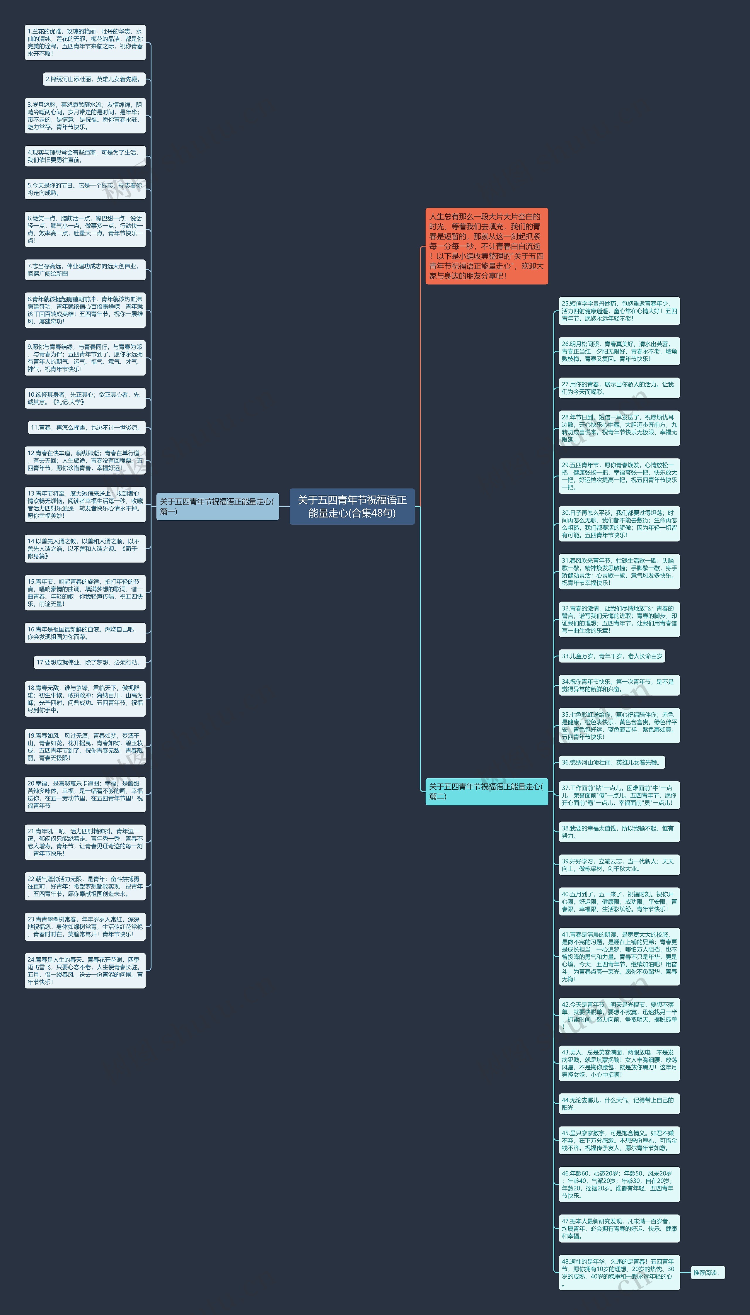 关于五四青年节祝福语正能量走心(合集48句)思维导图