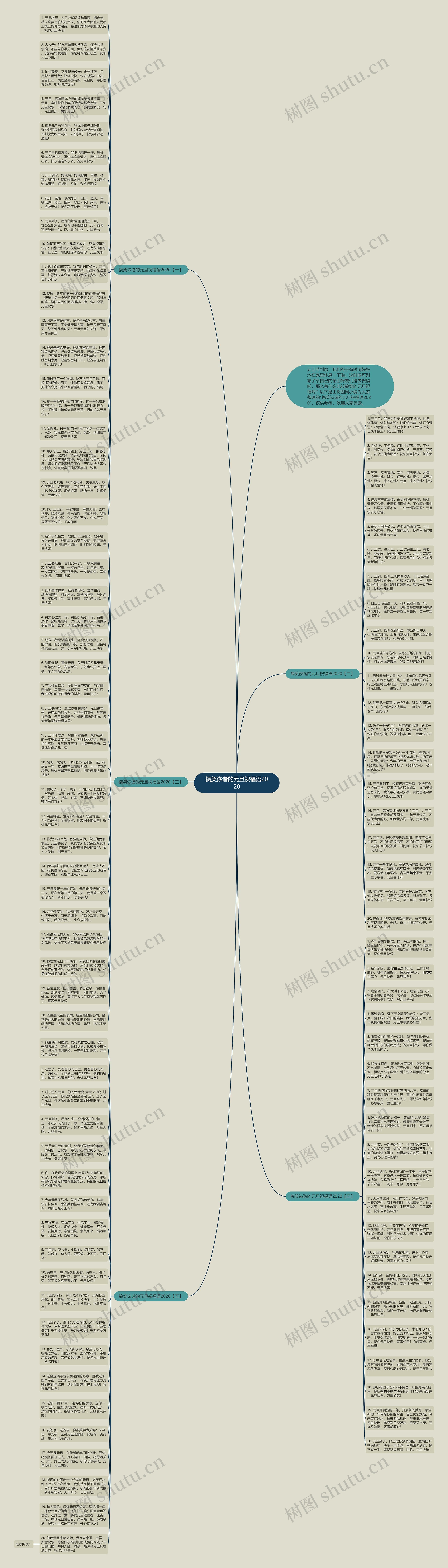 搞笑诙谐的元旦祝福语2020思维导图
