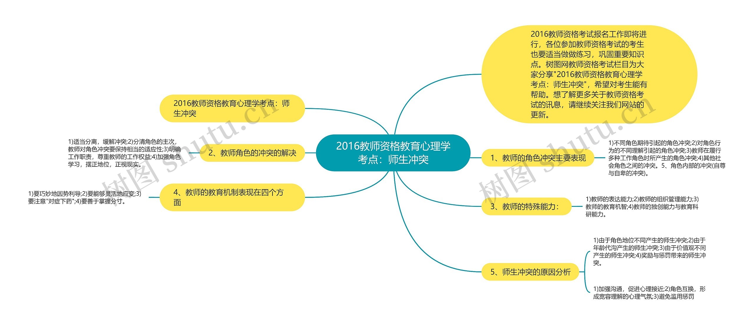 2016教师资格教育心理学考点：师生冲突