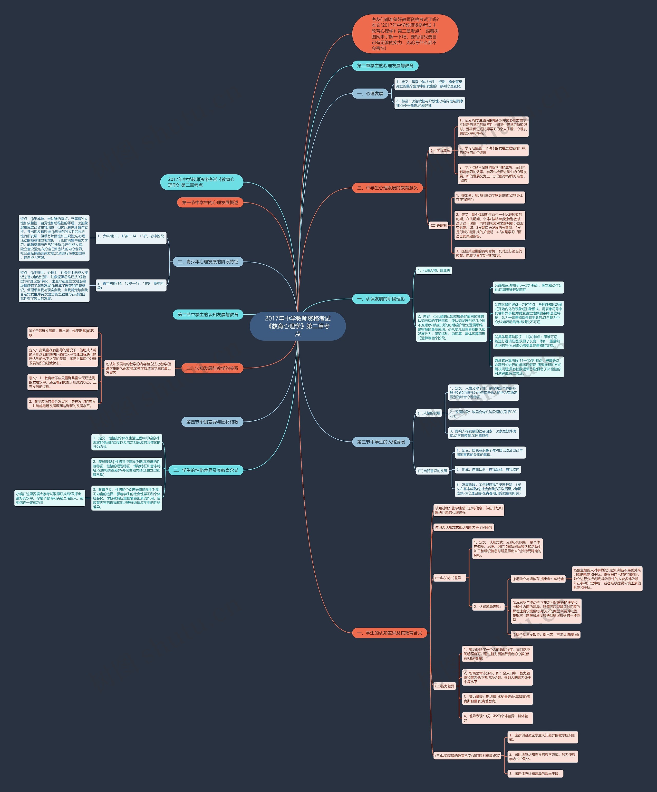 2017年中学教师资格考试《教育心理学》第二章考点思维导图