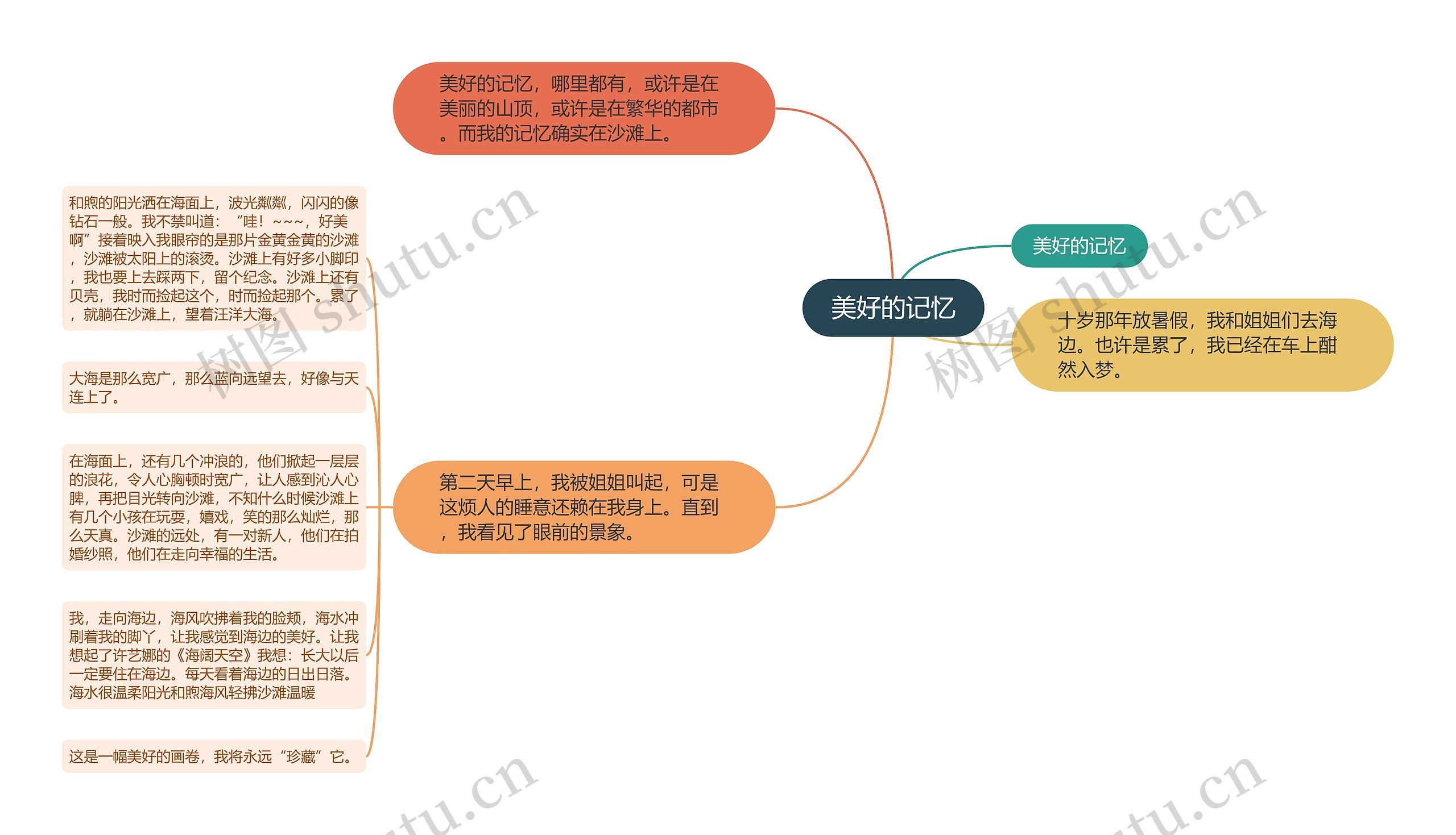 美好的记忆思维导图