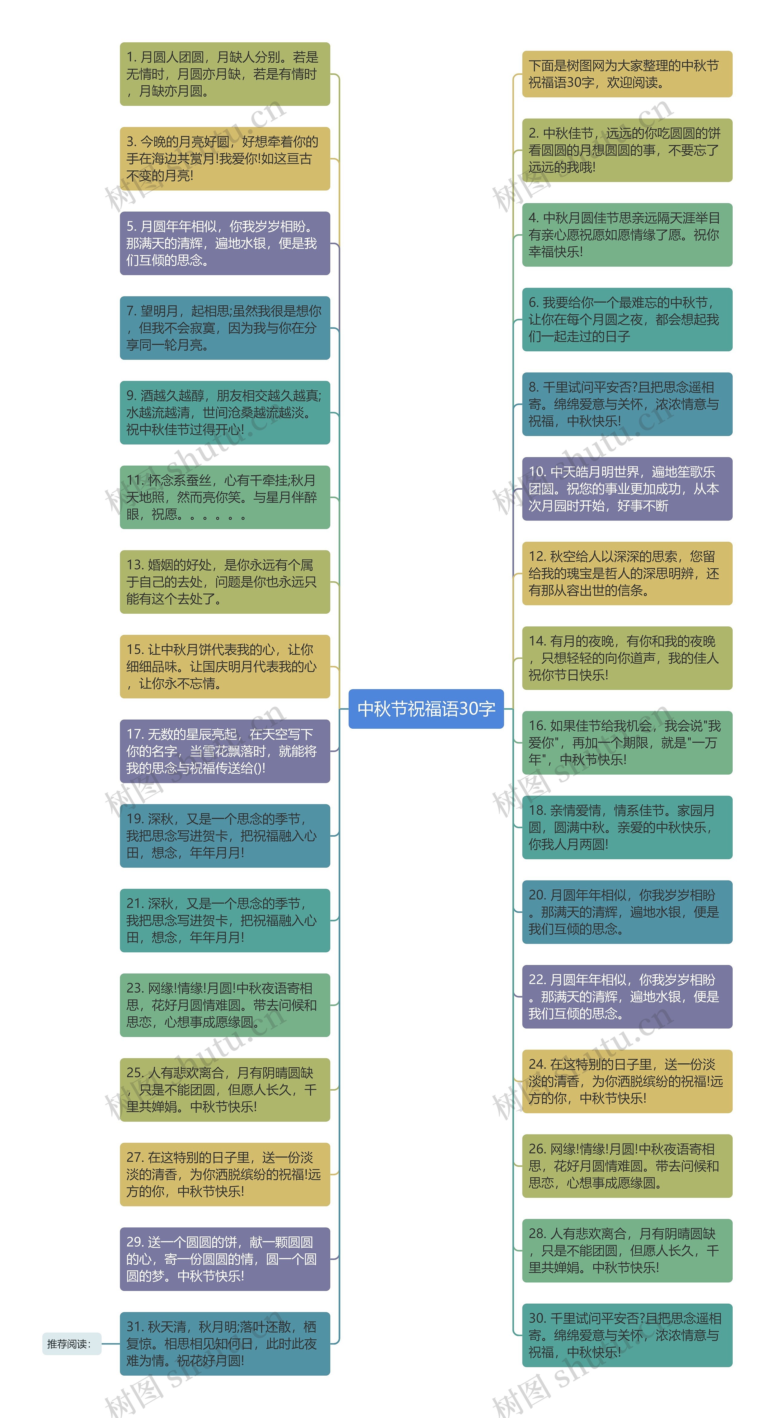 中秋节祝福语30字思维导图