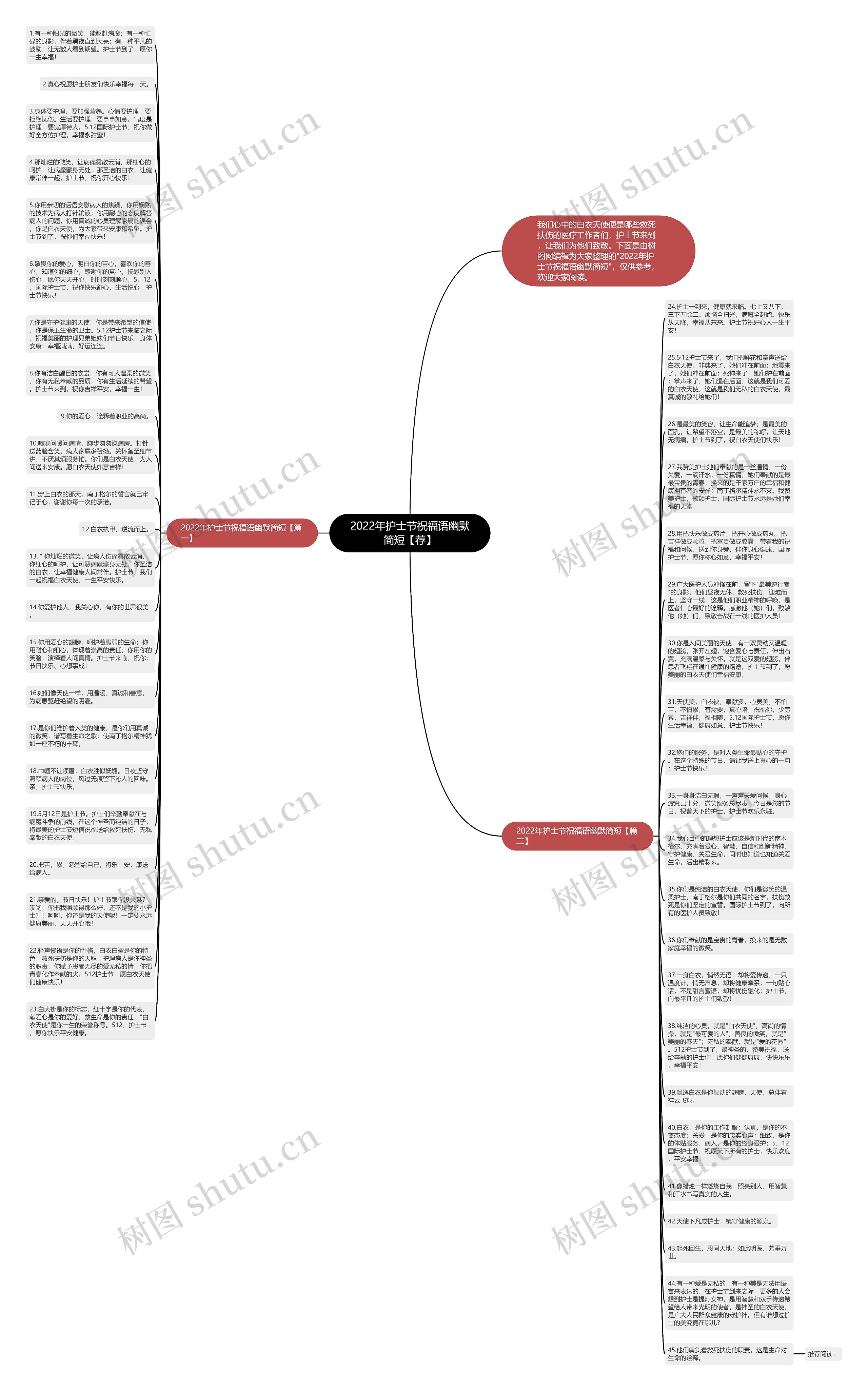 2022年护士节祝福语幽默简短【荐】思维导图