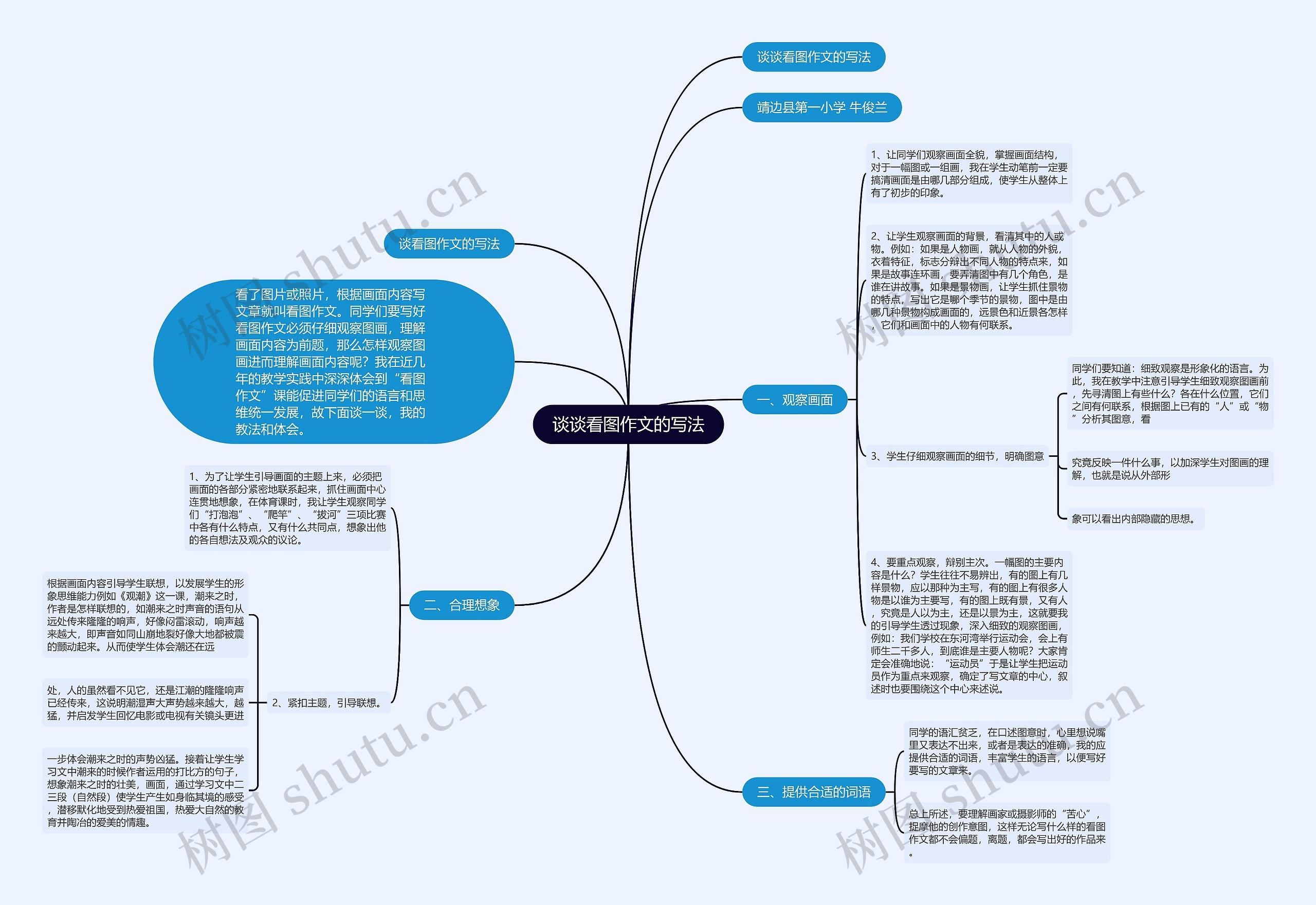 谈谈看图作文的写法思维导图