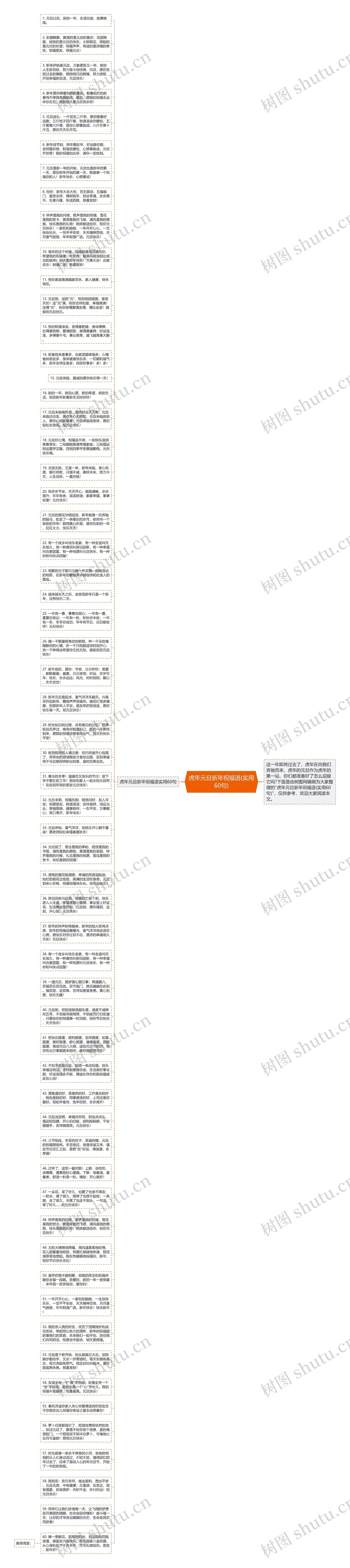 虎年元旦新年祝福语(实用60句)思维导图