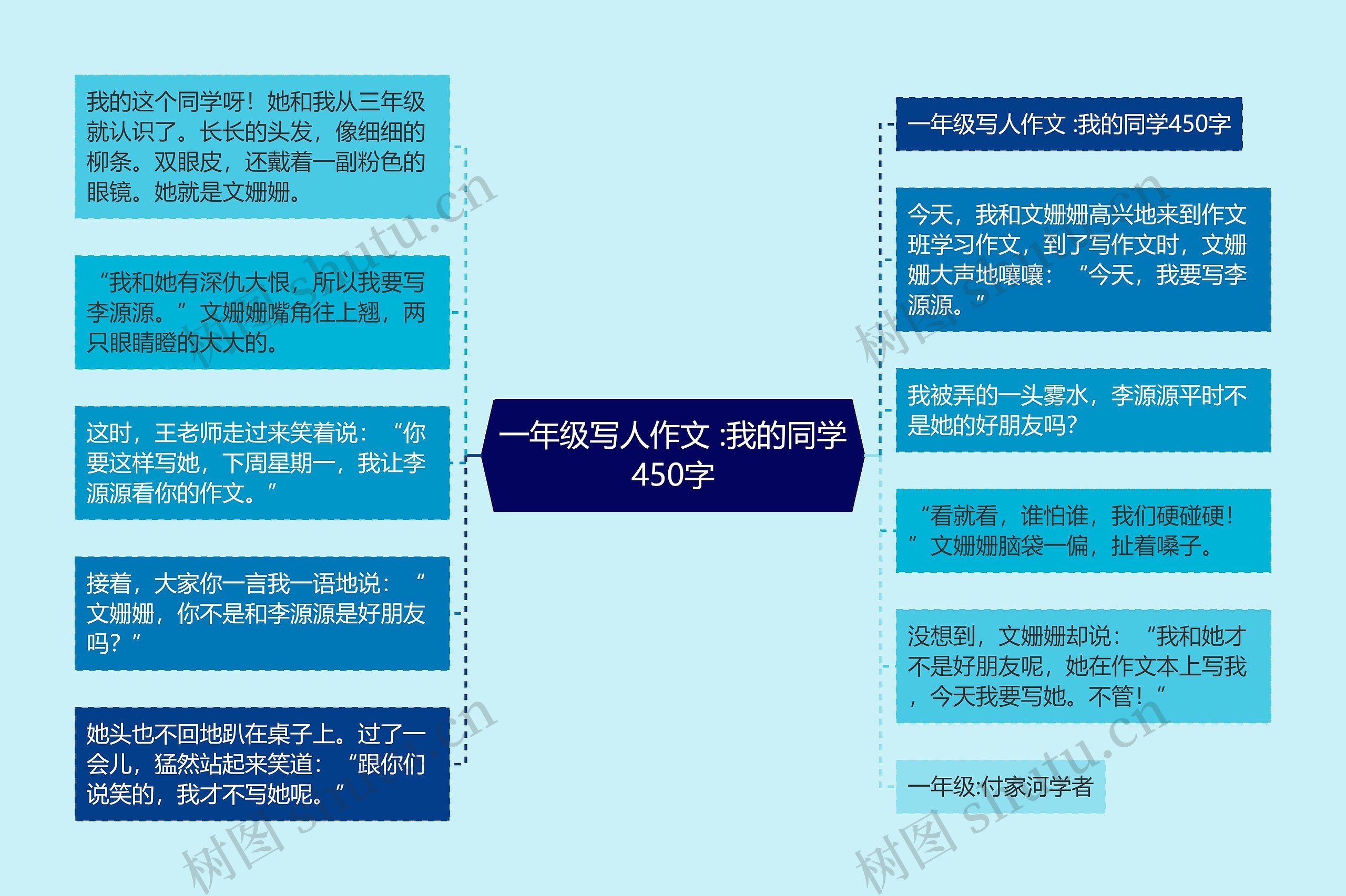 一年级写人作文 :我的同学450字 一年级写人作文 :我的同学450字