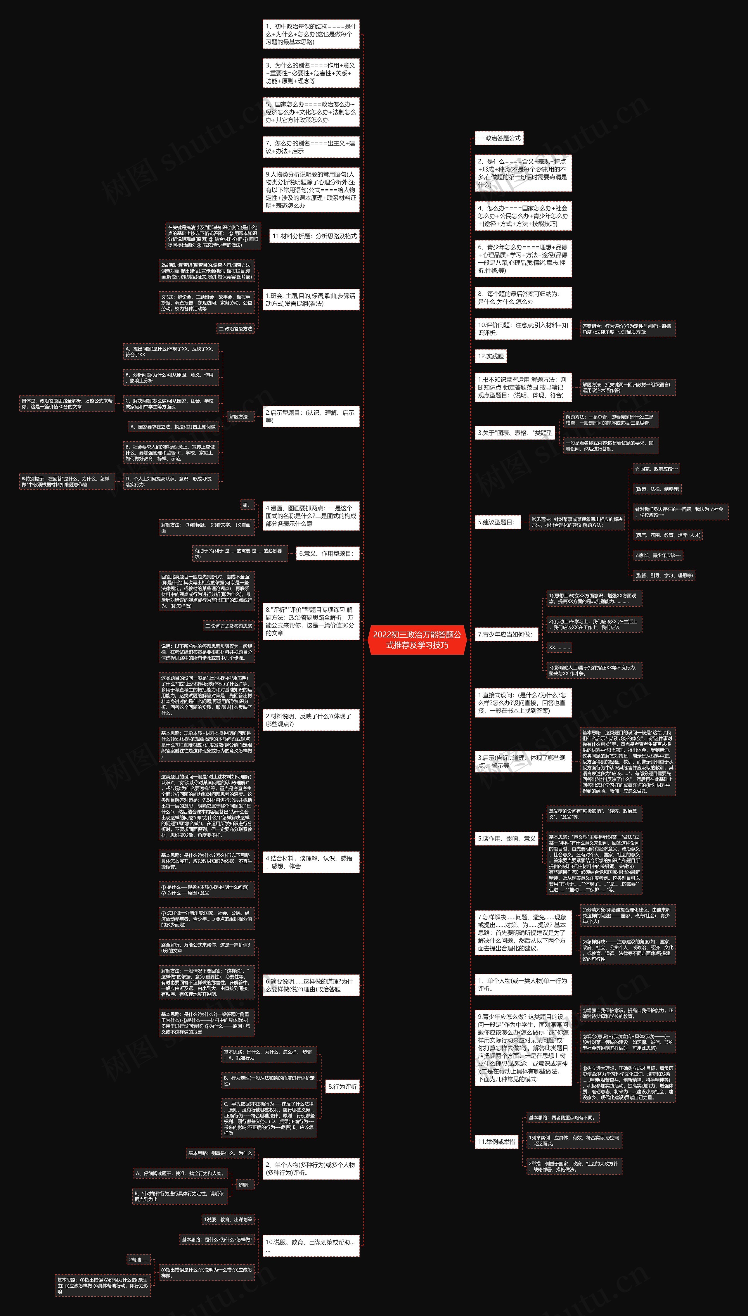2022初三政治万能答题公式推荐及学习技巧思维导图
