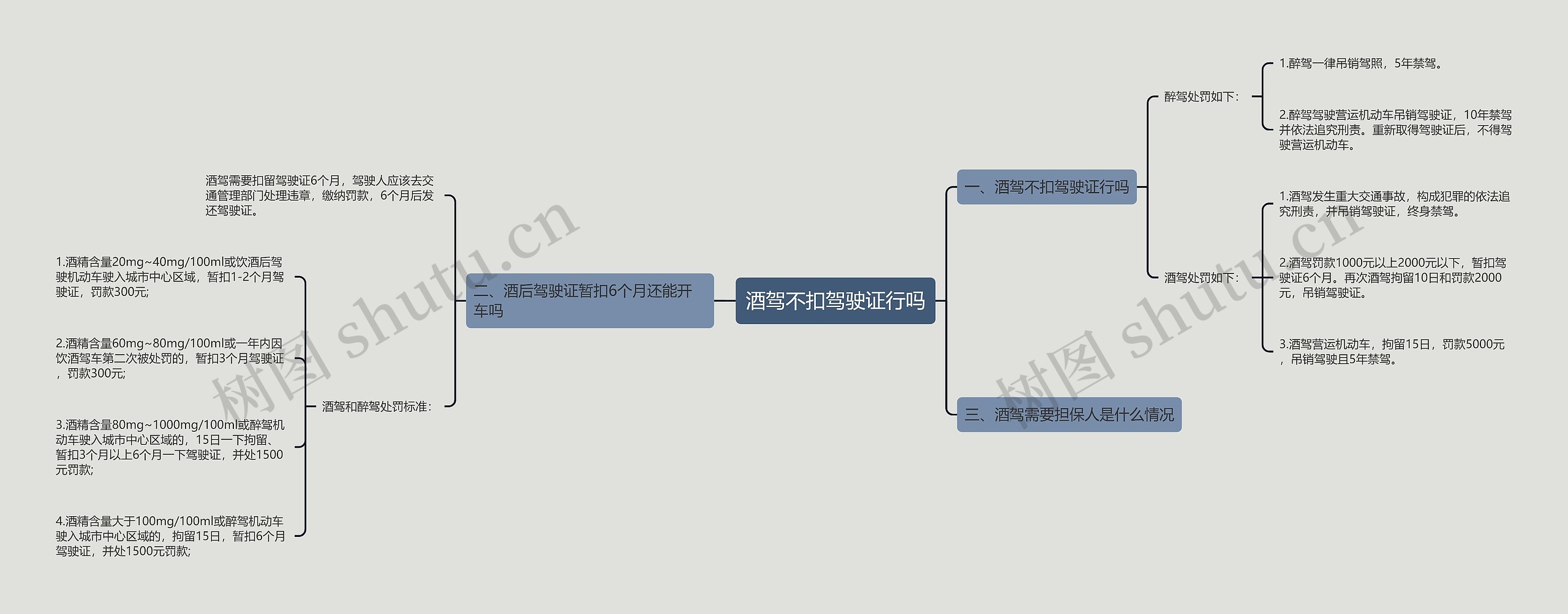 酒驾不扣驾驶证行吗