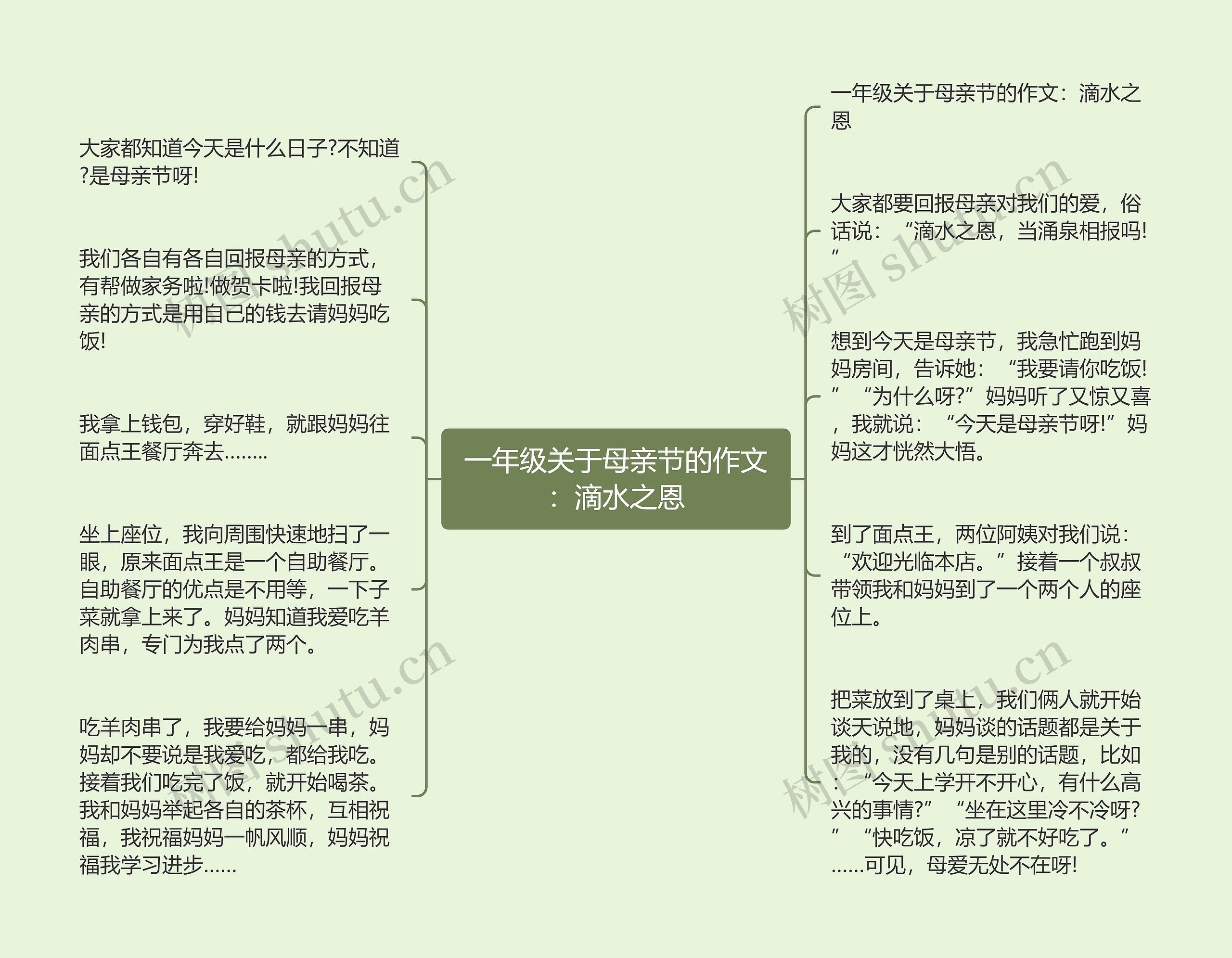 一年级关于母亲节的作文：滴水之恩