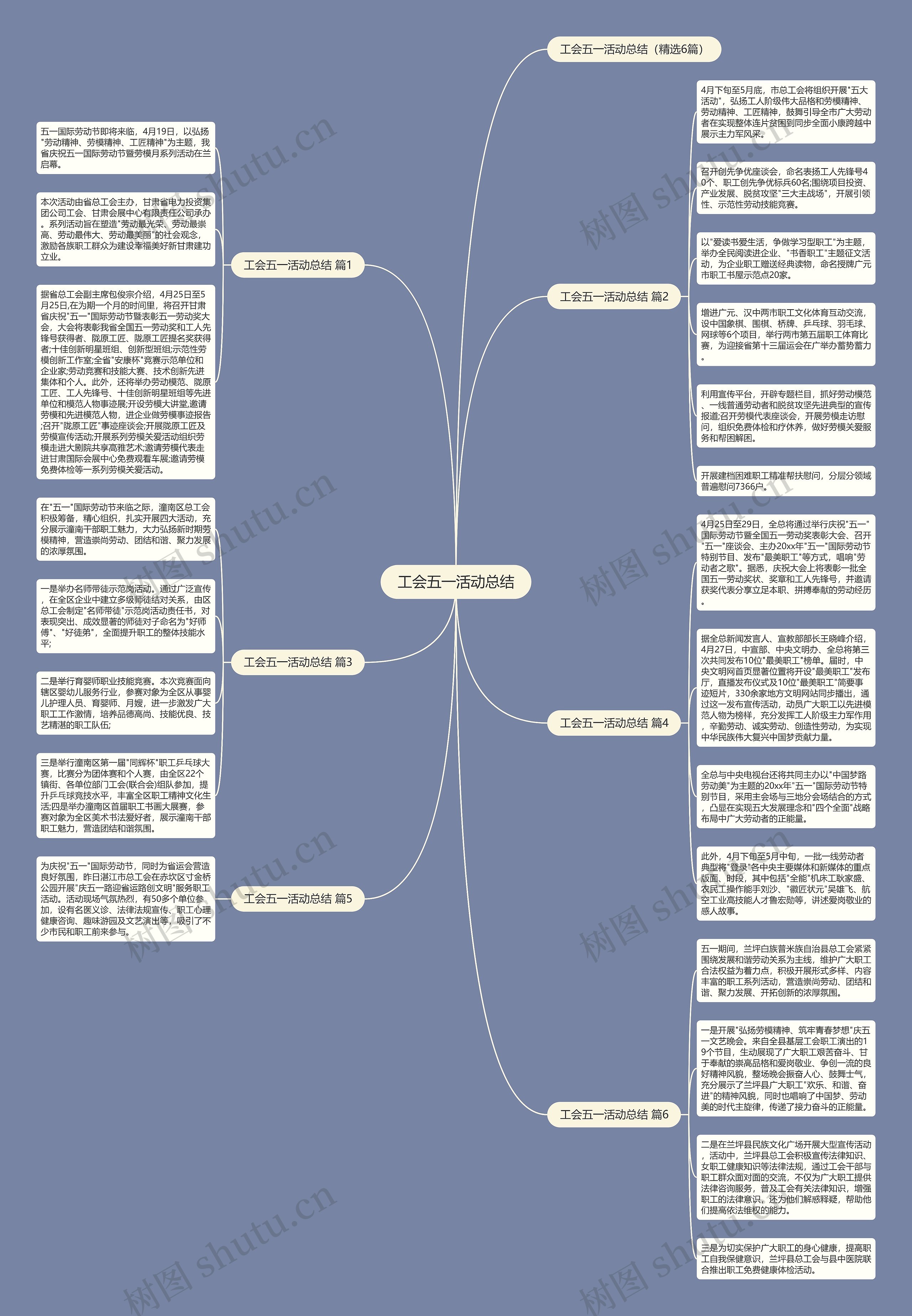 工会五一活动总结思维导图