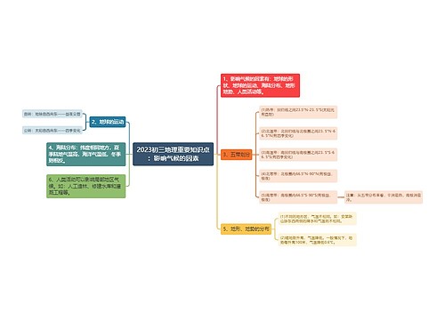 2023初三地理重要知识点：影响气候的因素