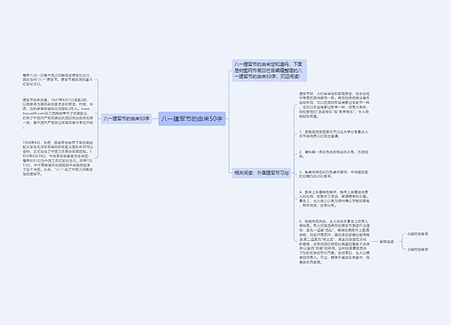 八一建军节的由来50字