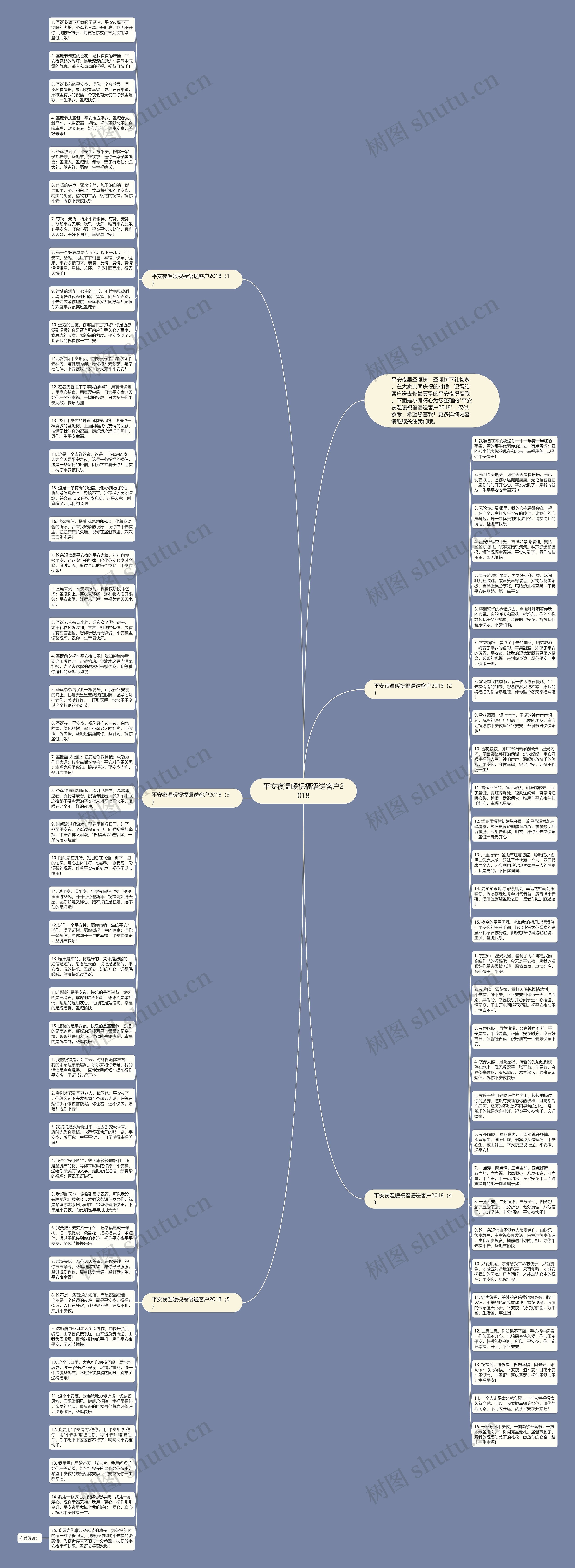 平安夜温暖祝福语送客户2018思维导图