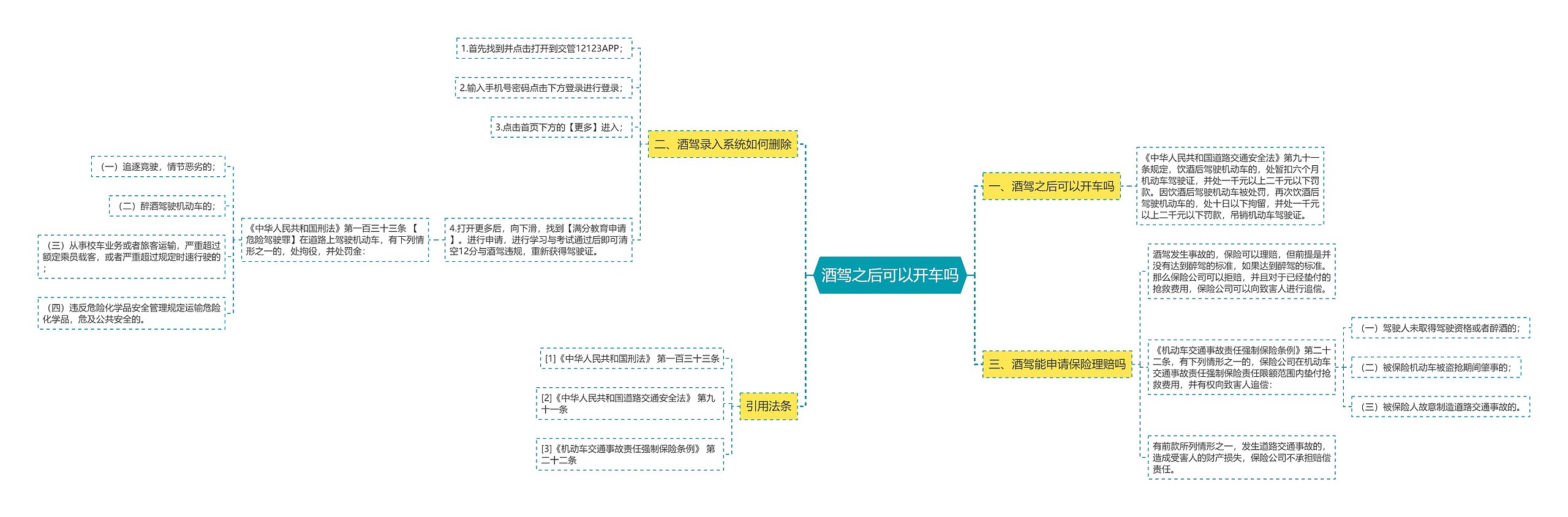 酒驾之后可以开车吗思维导图