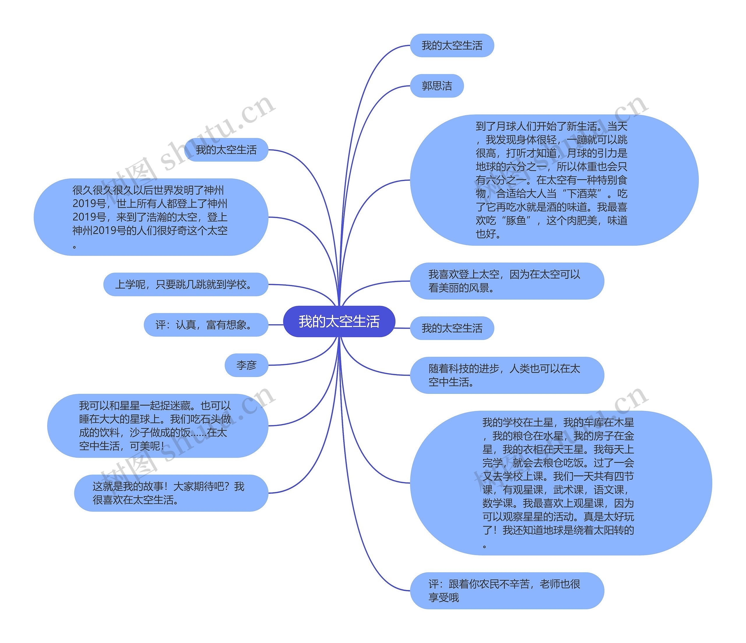 我的太空生活思维导图