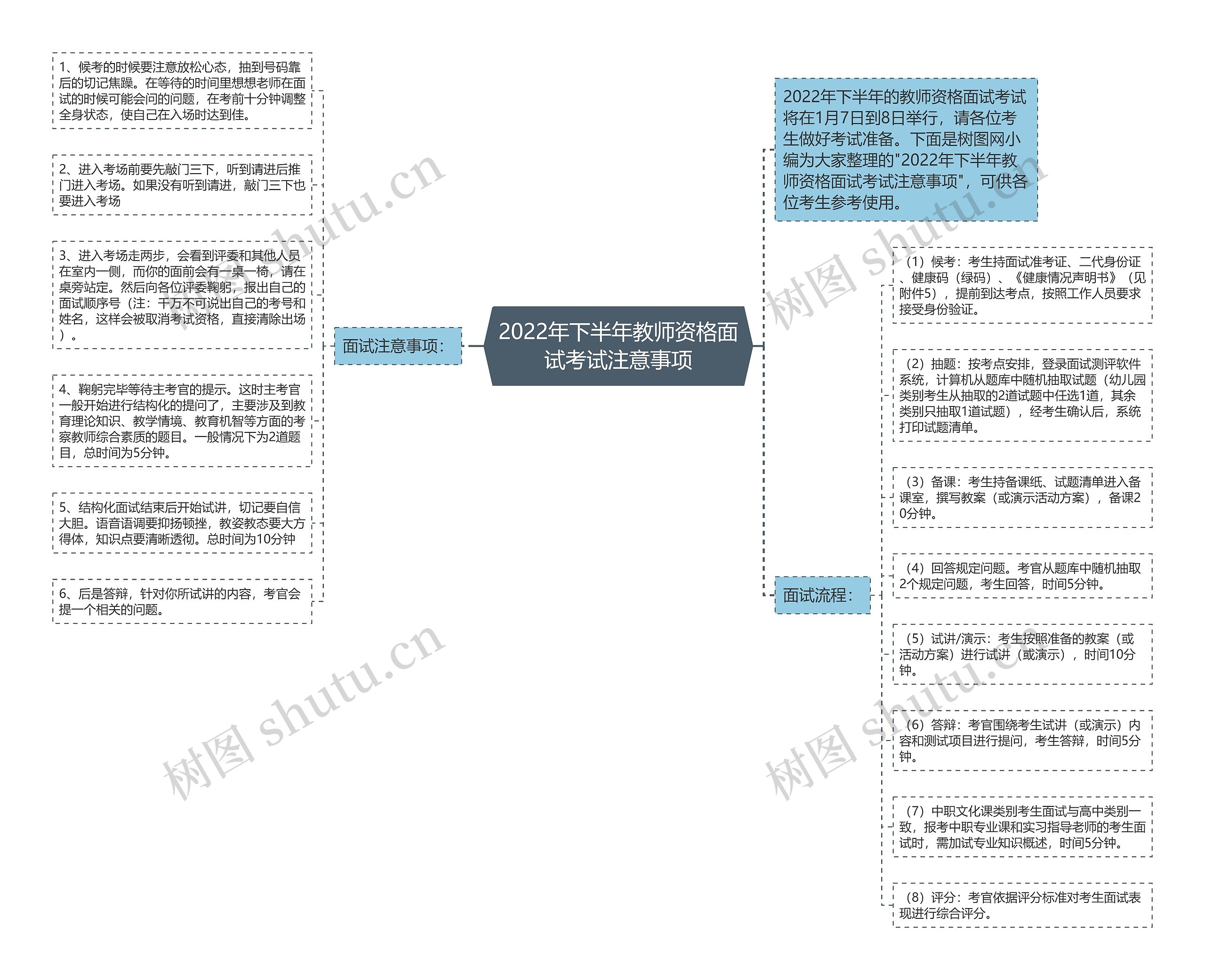 2022年下半年教师资格面试考试注意事项