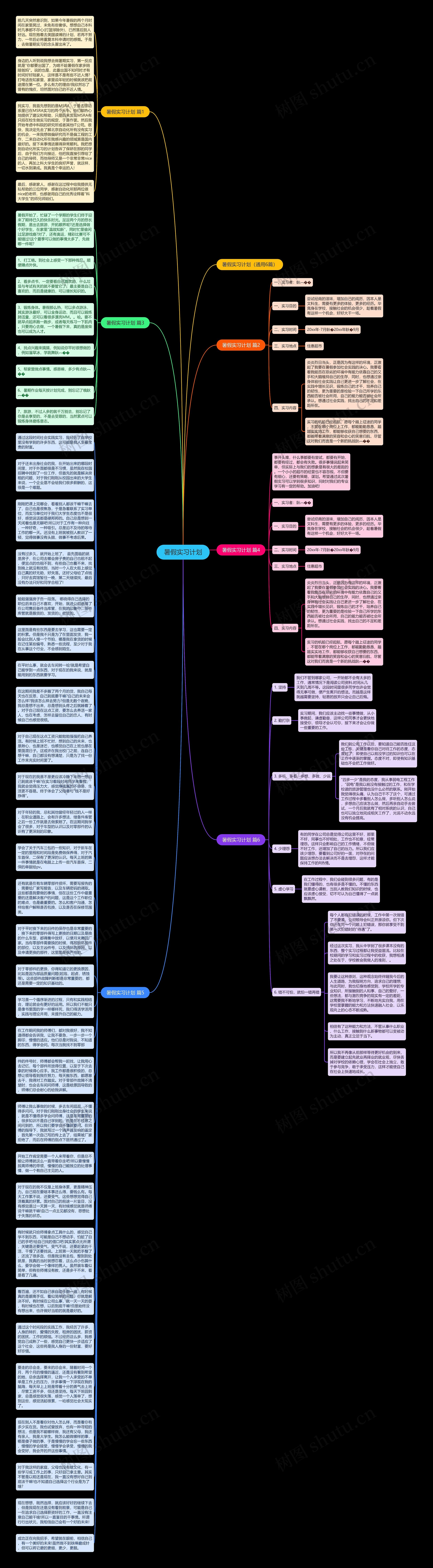 暑假实习计划思维导图