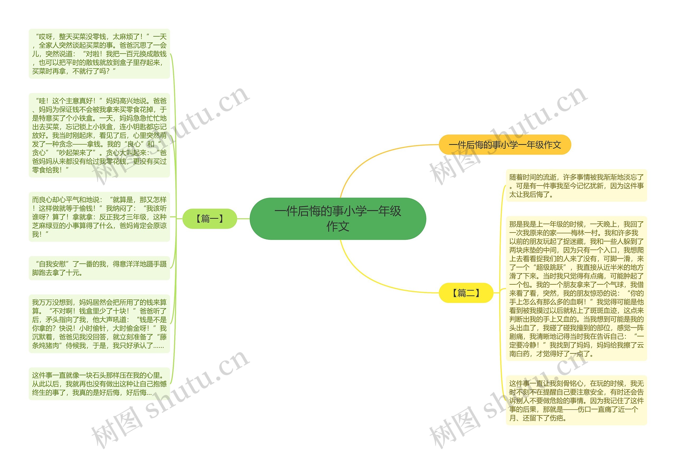 一件后悔的事小学一年级作文思维导图高清图 一件后悔的事小学一年级作文思维导图