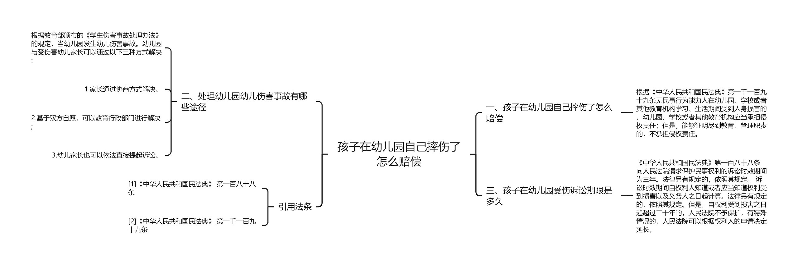 孩子在幼儿园自己摔伤了怎么赔偿