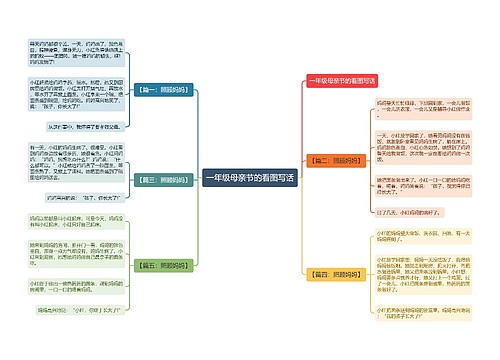 一年级母亲节的看图写话