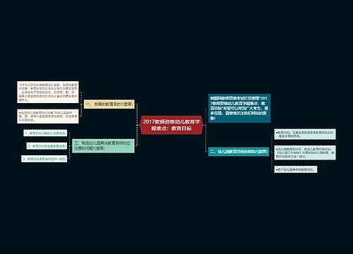 2017教师资格幼儿教育学疑难点：教育目标