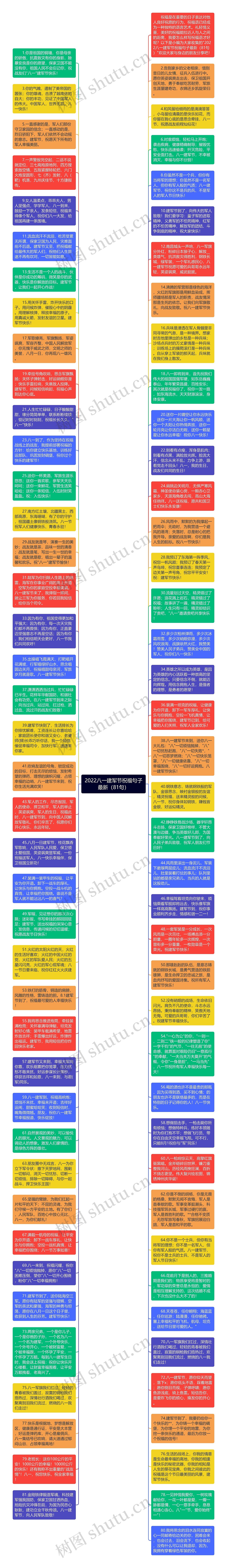 2022八一建军节祝福句子最新（81句）