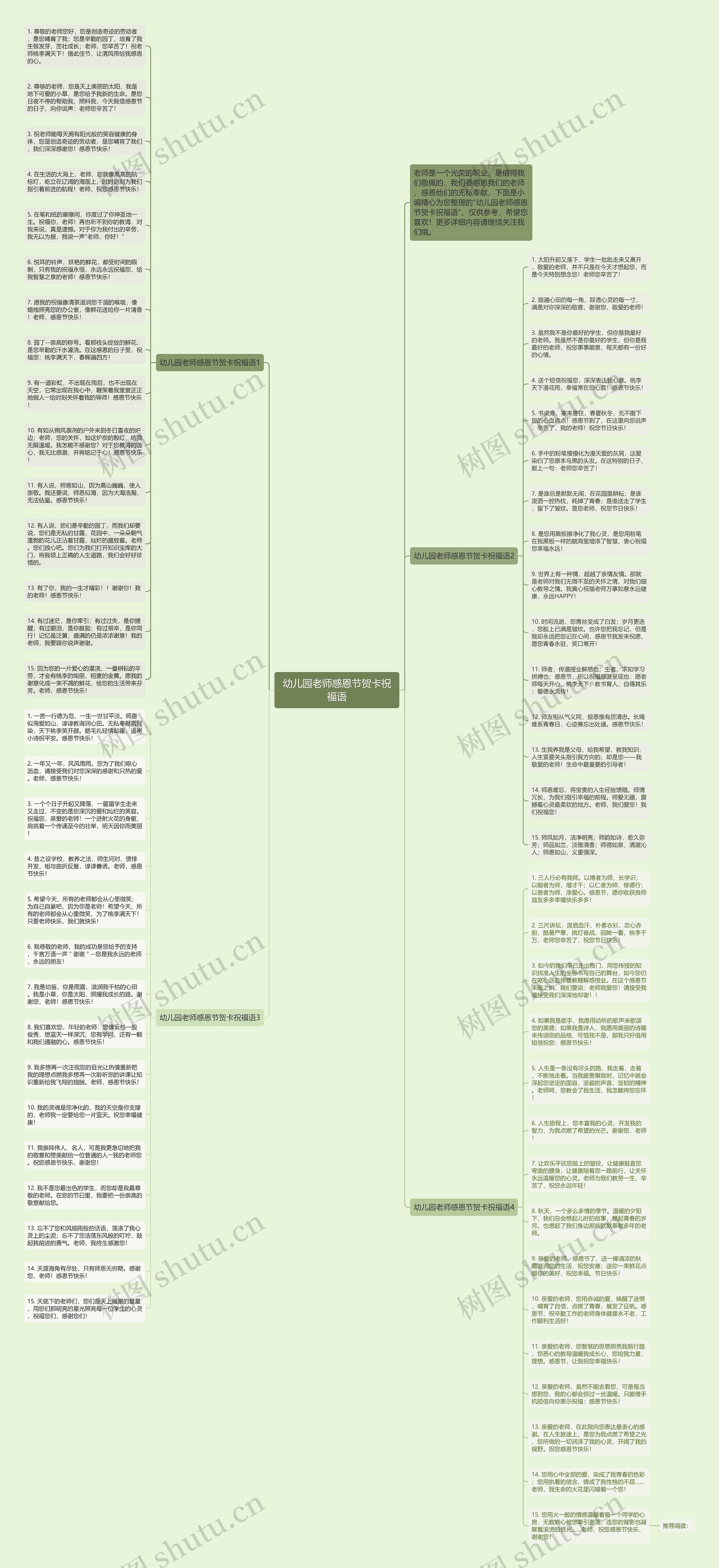 幼儿园老师感恩节贺卡祝福语思维导图