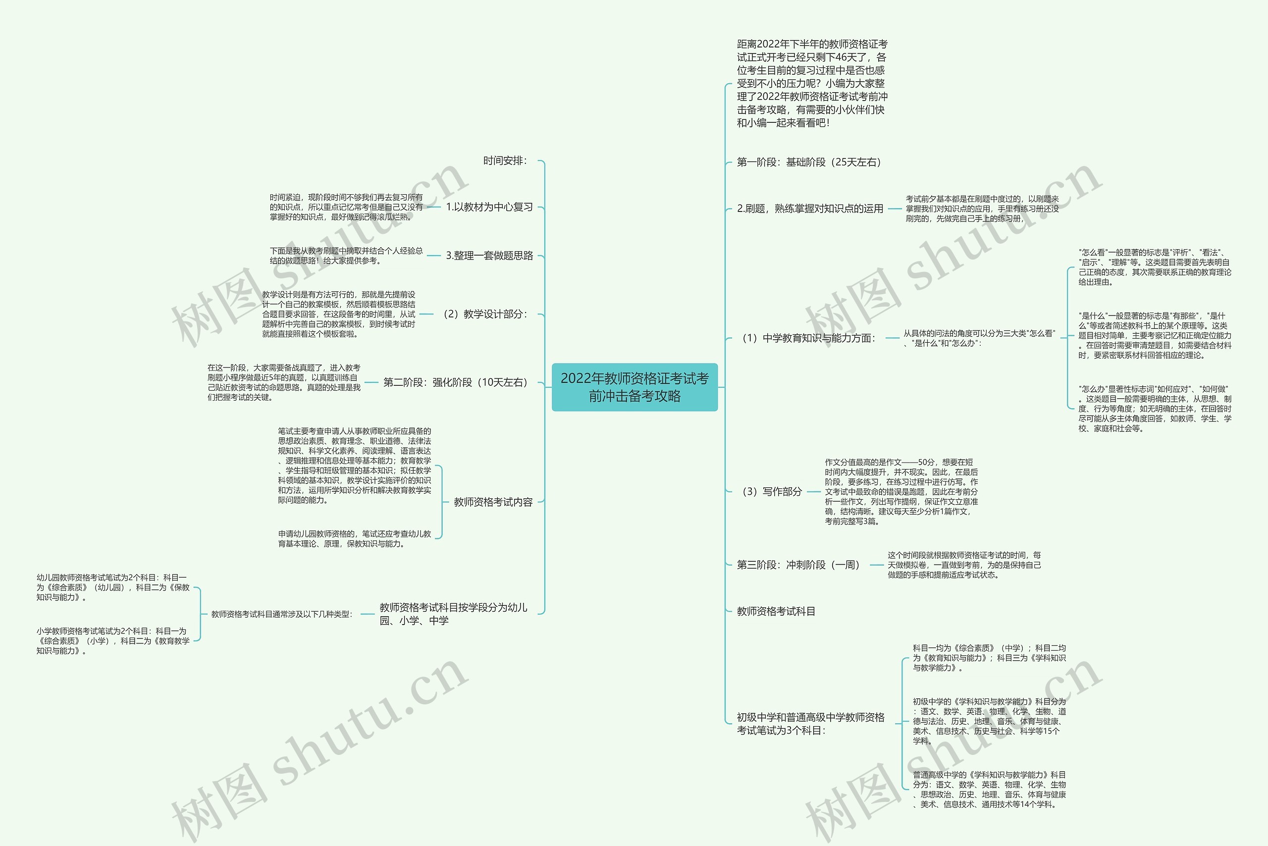 2022年教师资格证考试考前冲击备考攻略思维导图