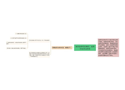 丧失继承权的情况、继承纠纷诉讼时效