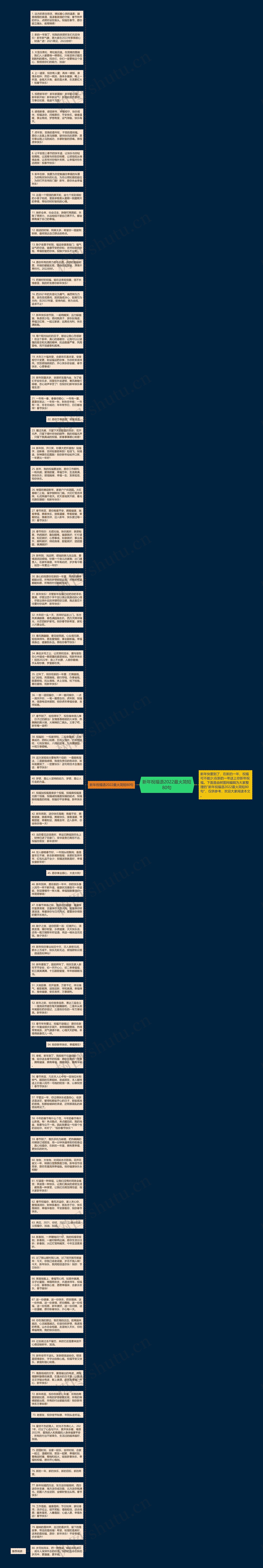 新年祝福语2022最火简短80句思维导图