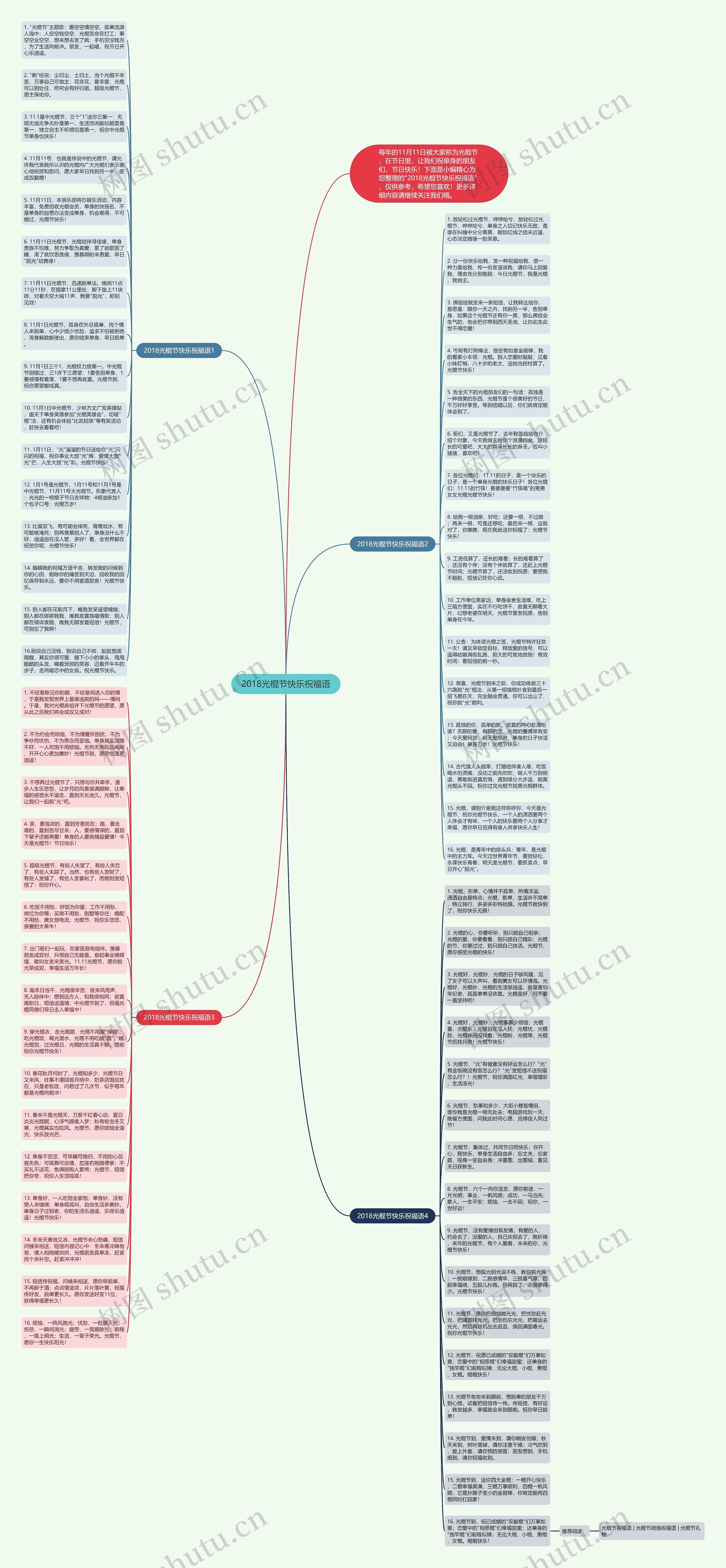 2018光棍节快乐祝福语思维导图