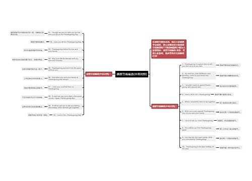 感恩节祝福语(中英对照)