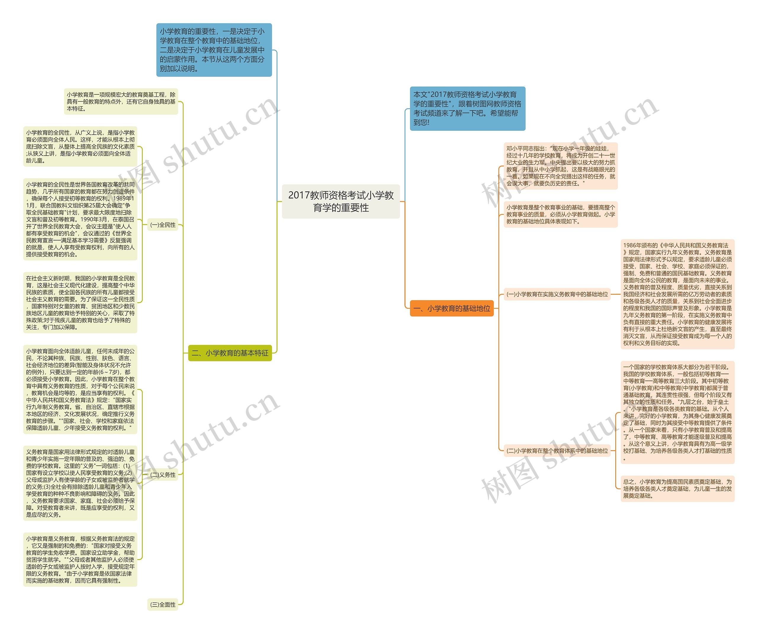 2017教师资格考试小学教育学的重要性思维导图