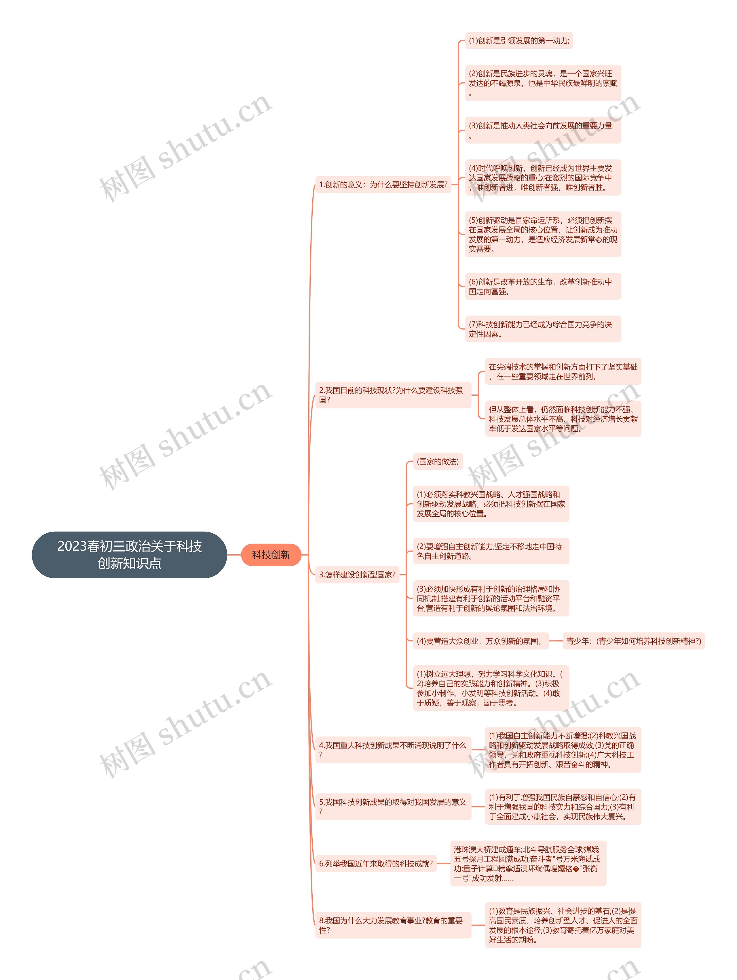 2023春初三政治关于科技创新知识点思维导图