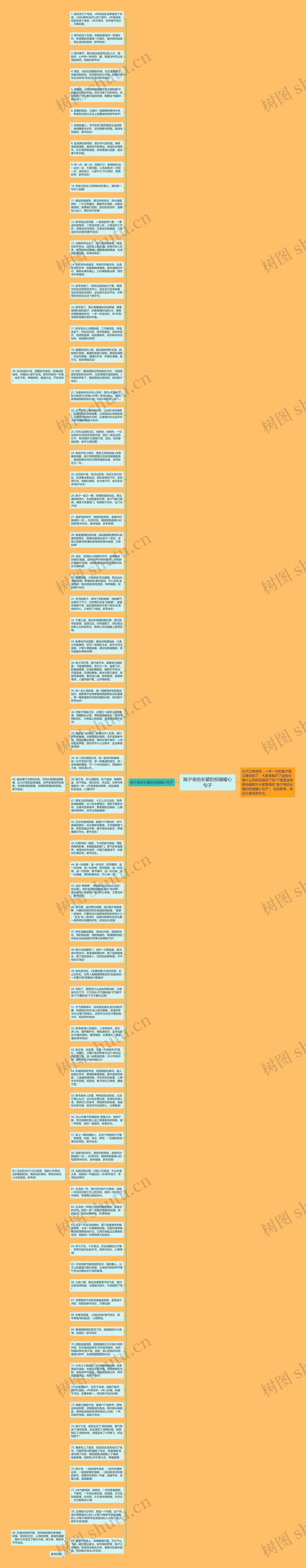 除夕夜给长辈的祝福暖心句子思维导图