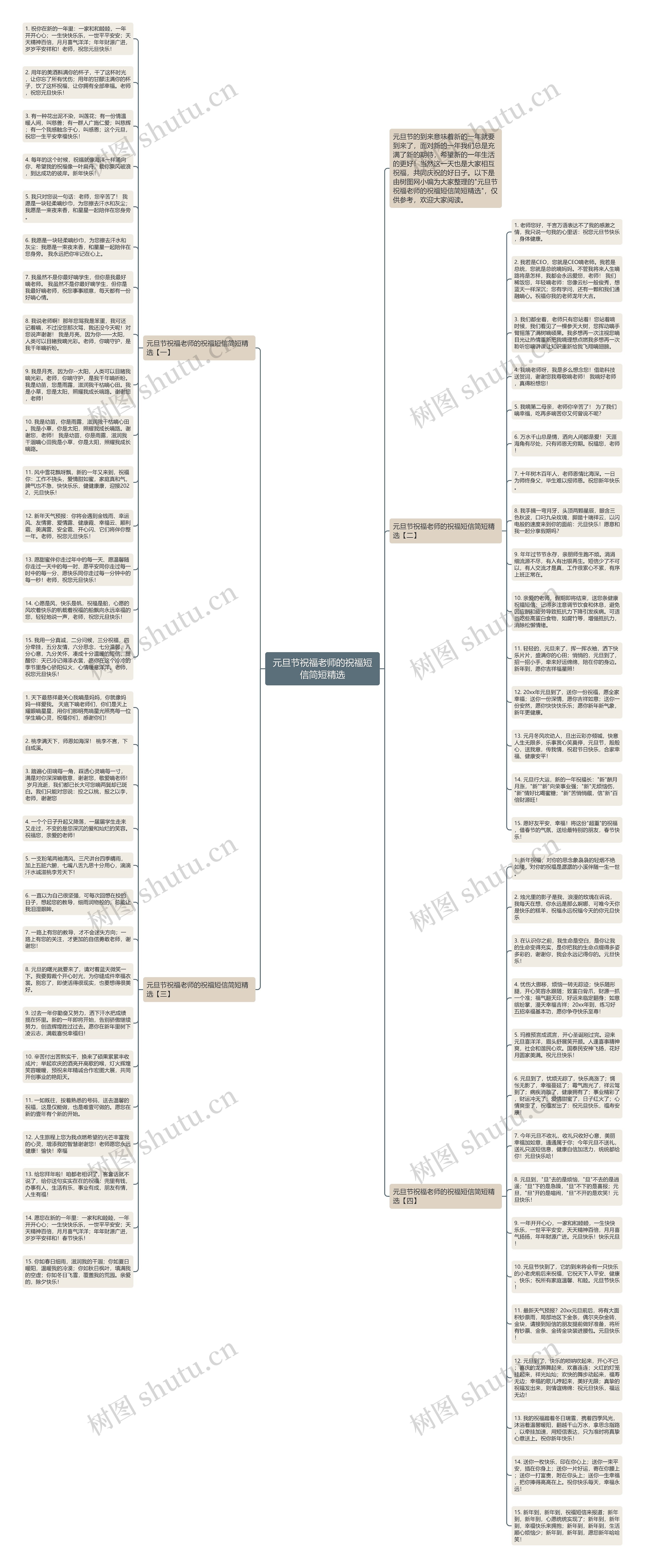 元旦节祝福老师的祝福短信简短精选思维导图