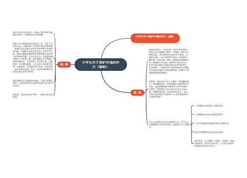 小学生关于保护环境的作文（最新）