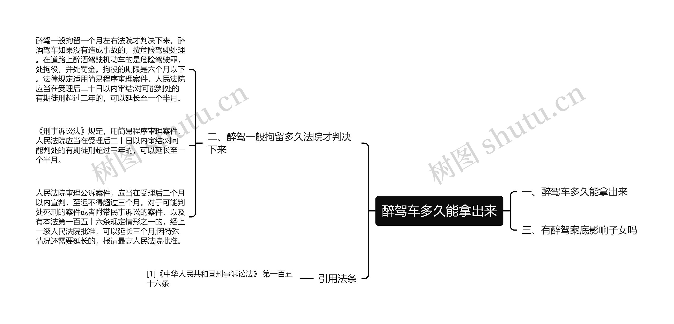 醉驾车多久能拿出来思维导图