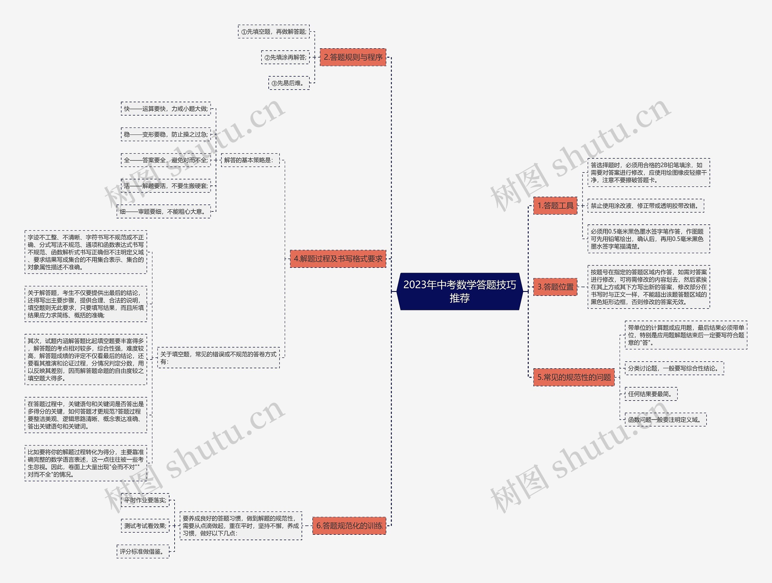 2023年中考数学答题技巧推荐思维导图