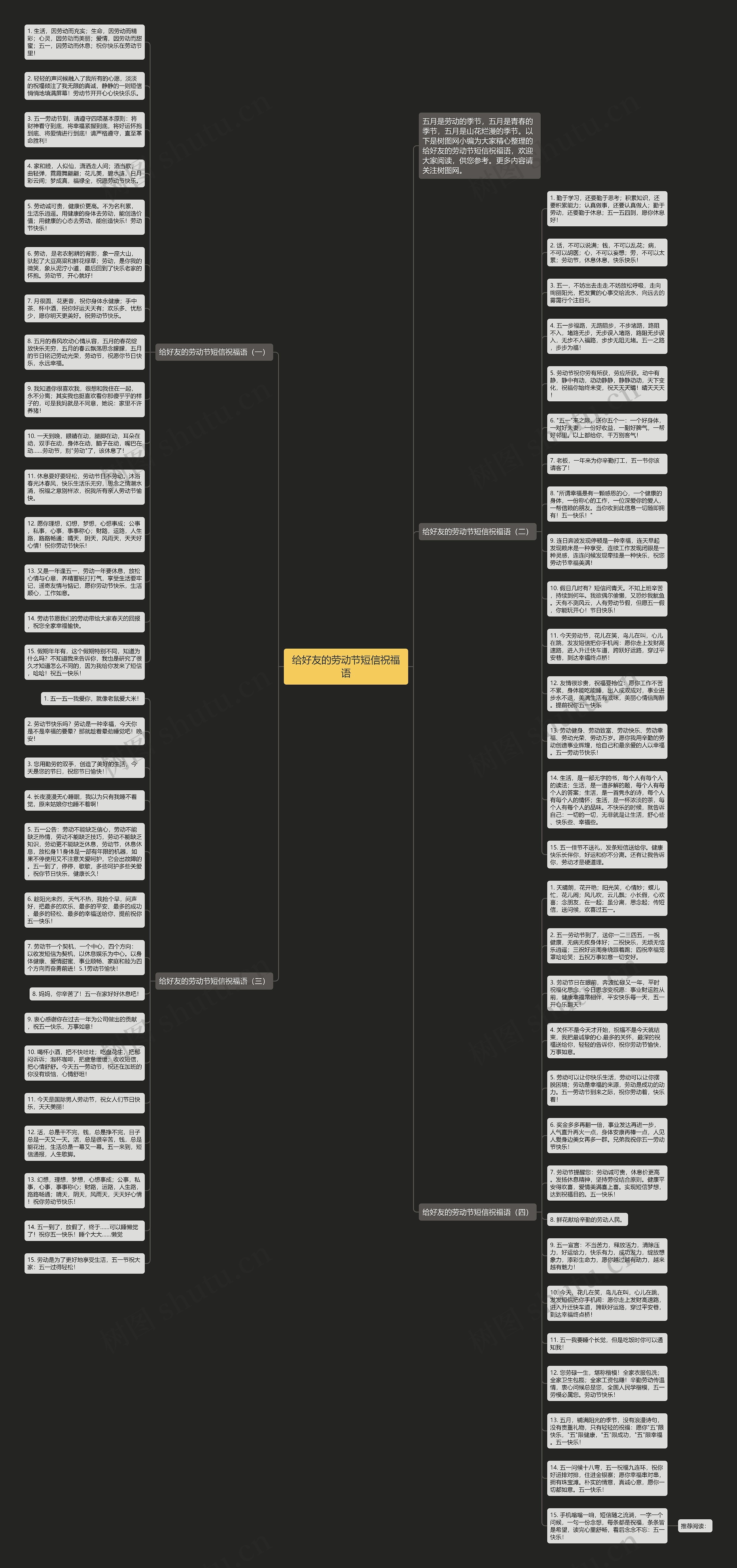 给好友的劳动节短信祝福语思维导图高清图 给好友的劳动节短信祝福语思维导图