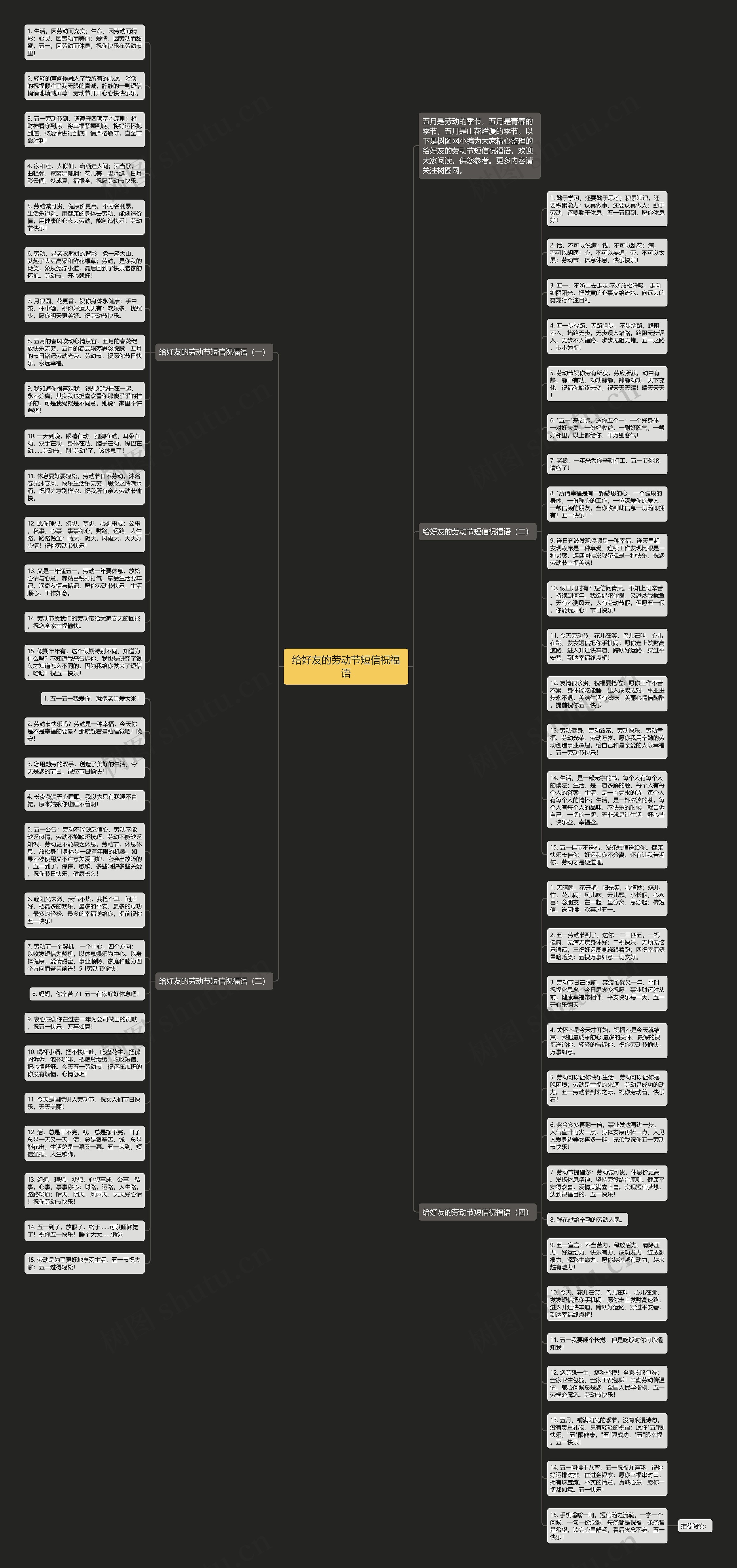 给好友的劳动节短信祝福语思维导图