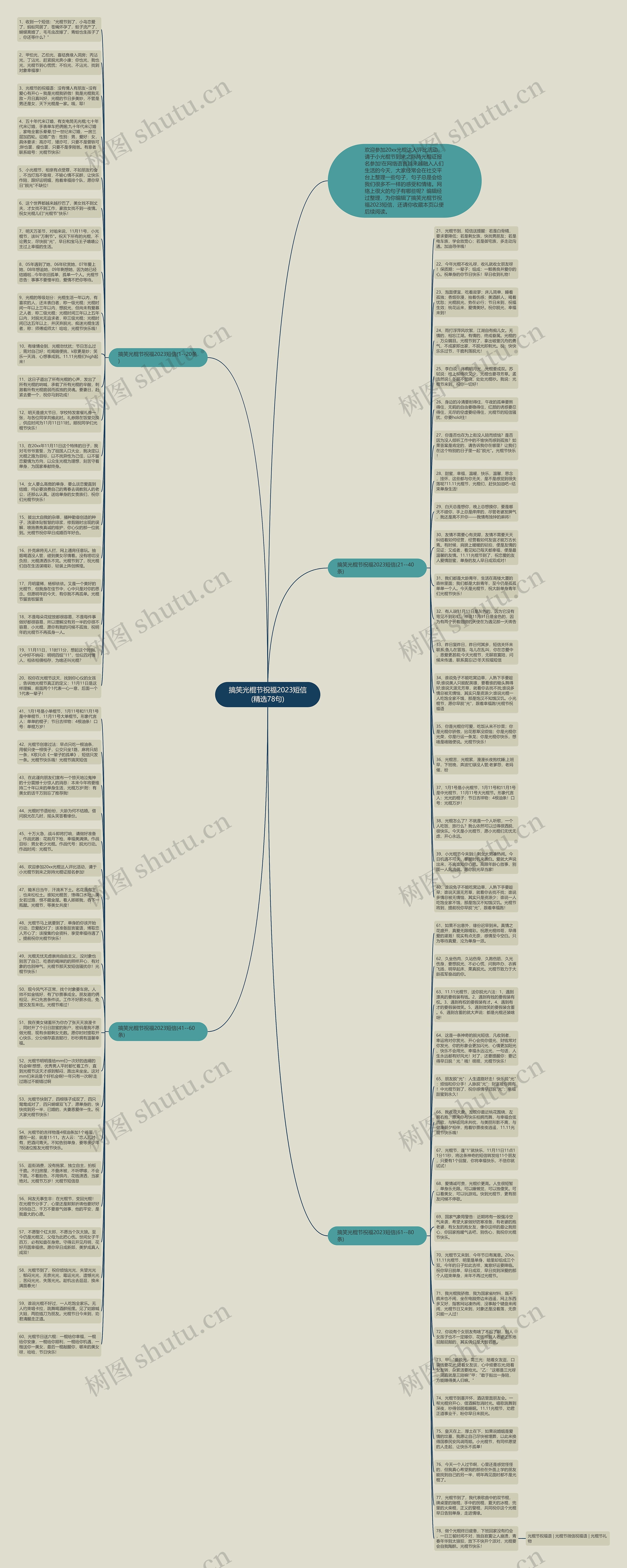 搞笑光棍节祝福2023短信(精选78句)思维导图