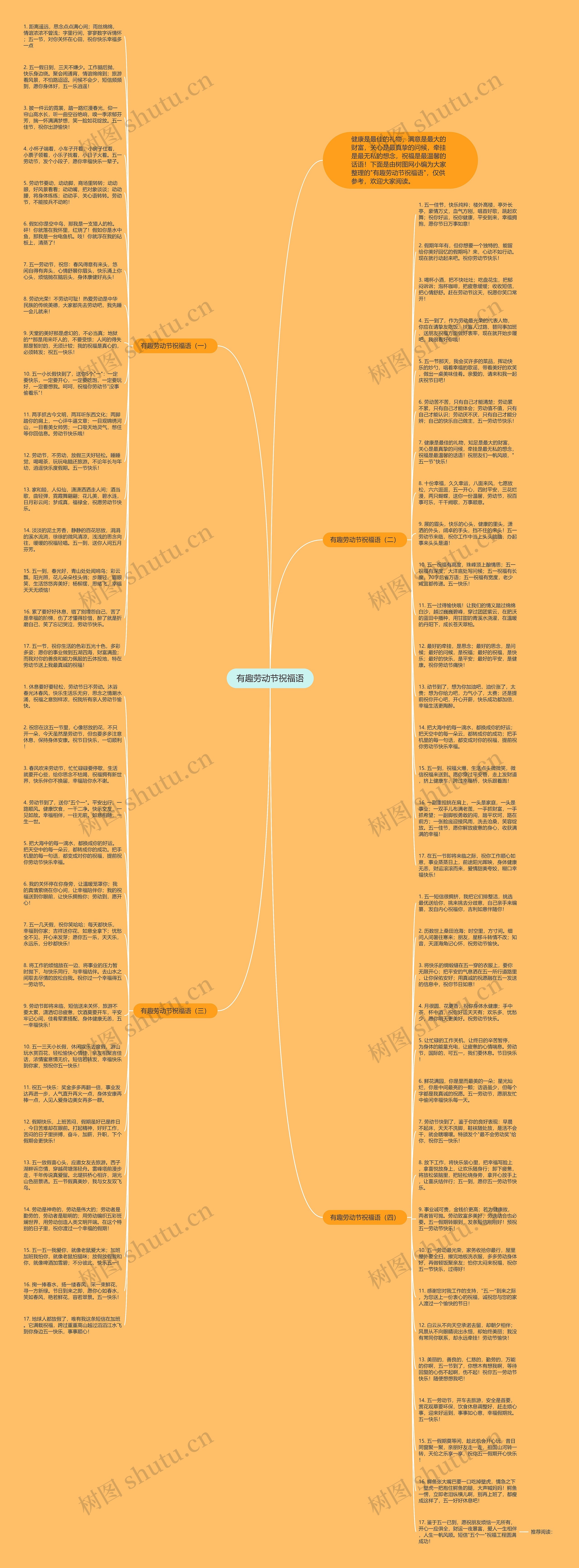有趣劳动节祝福语思维导图