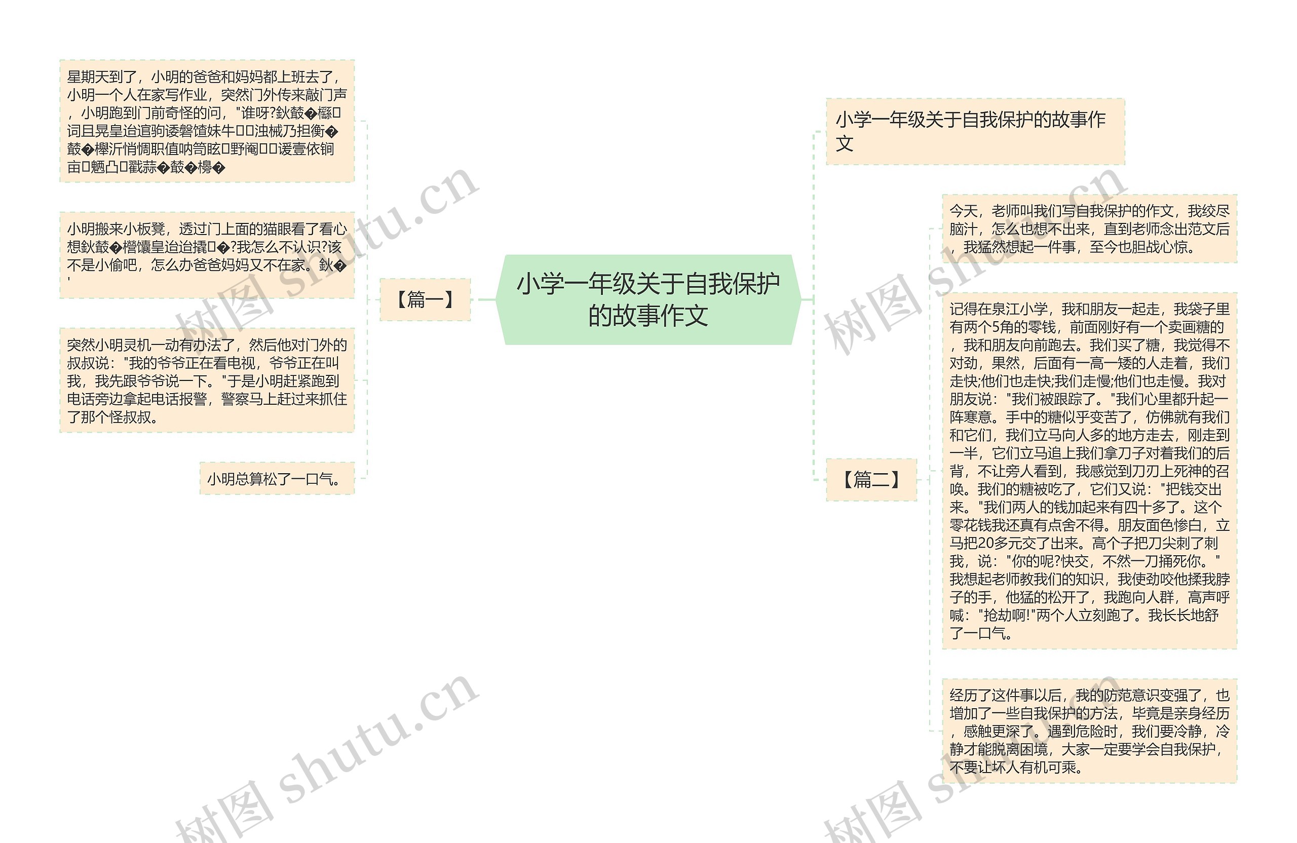 小学一年级关于自我保护的故事作文