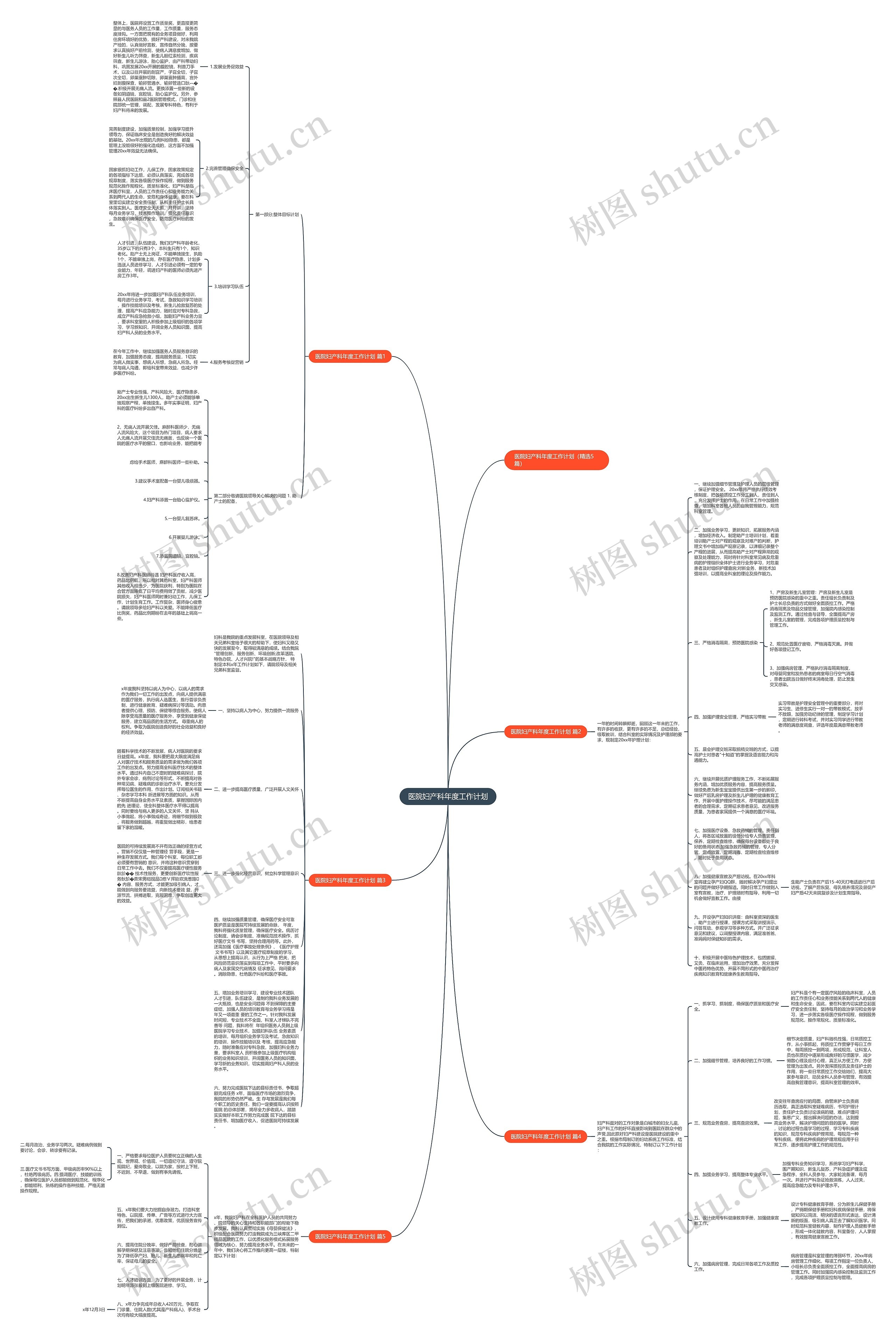 医院妇产科年度工作计划思维导图