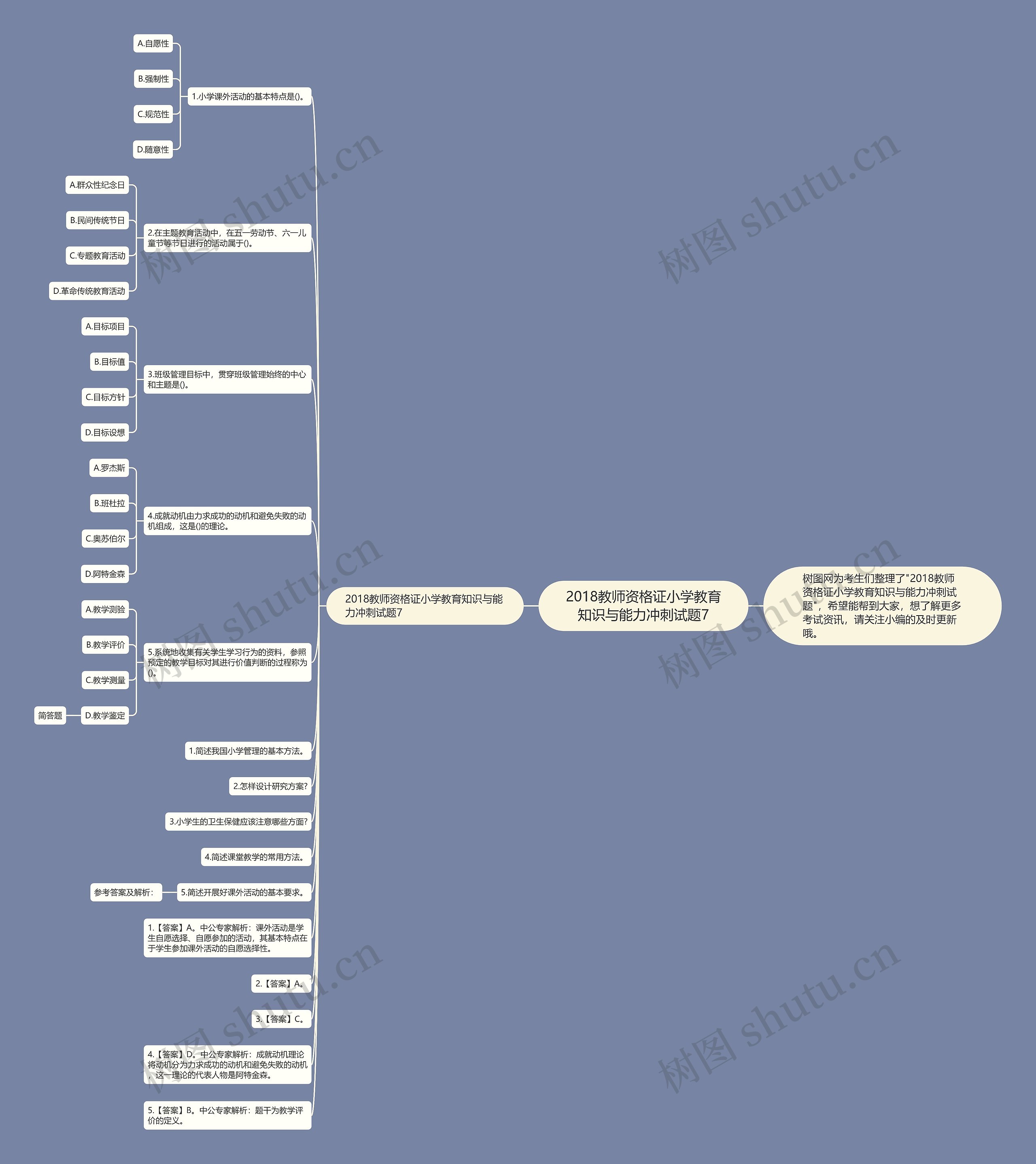 2018教师资格证小学教育知识与能力冲刺试题7思维导图