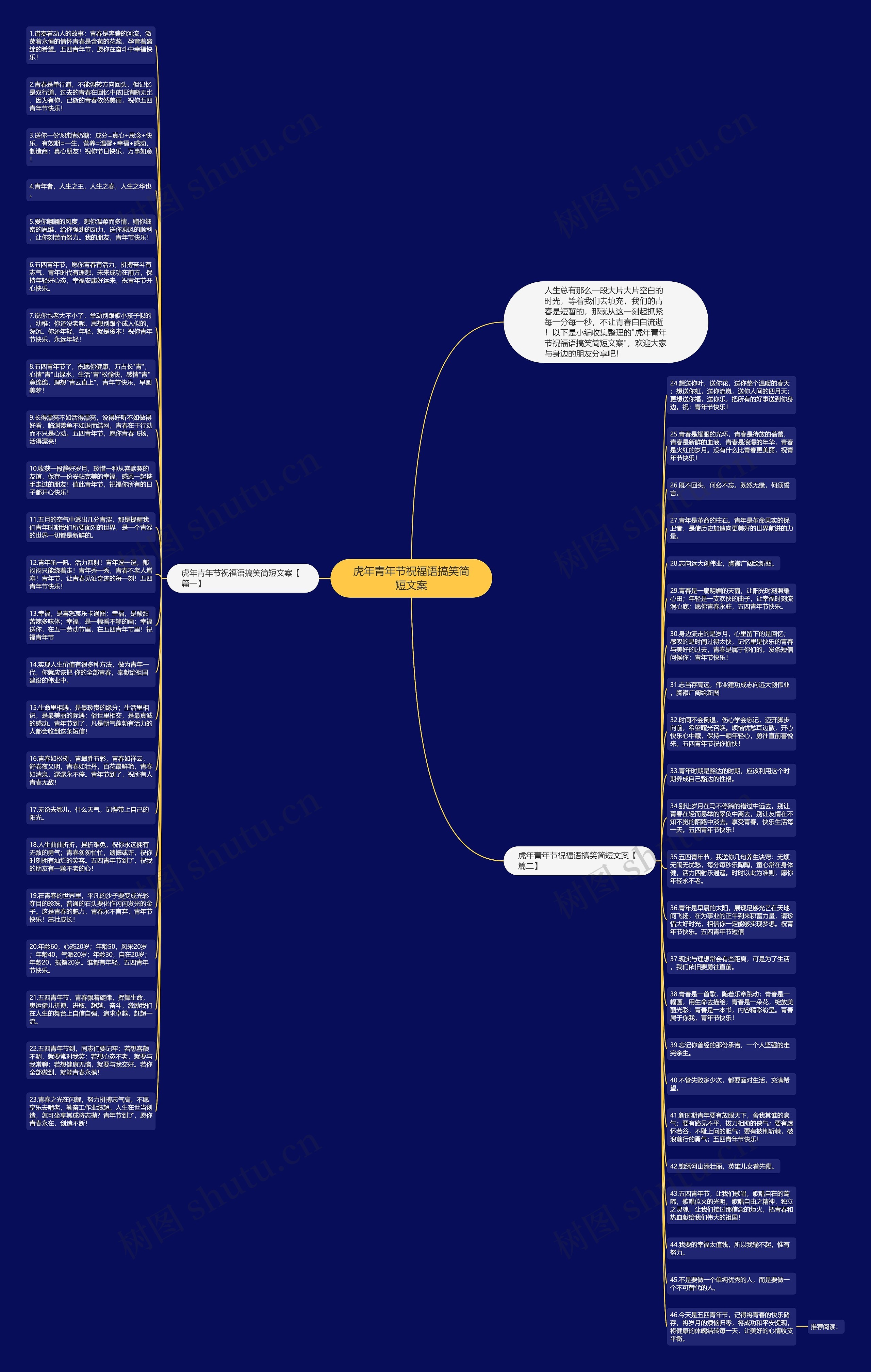虎年青年节祝福语搞笑简短文案思维导图